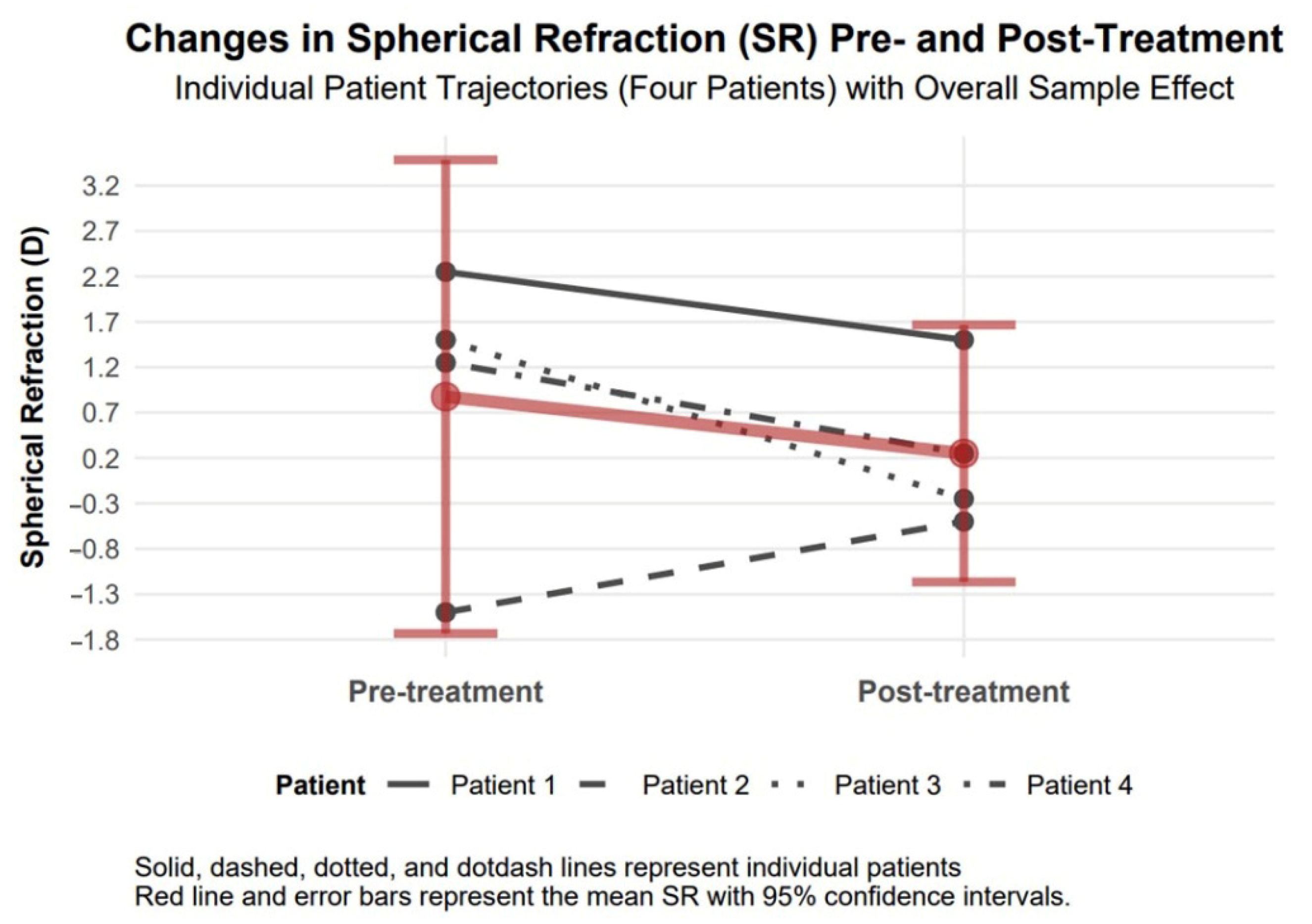 Biomedicines 13 01818 g005