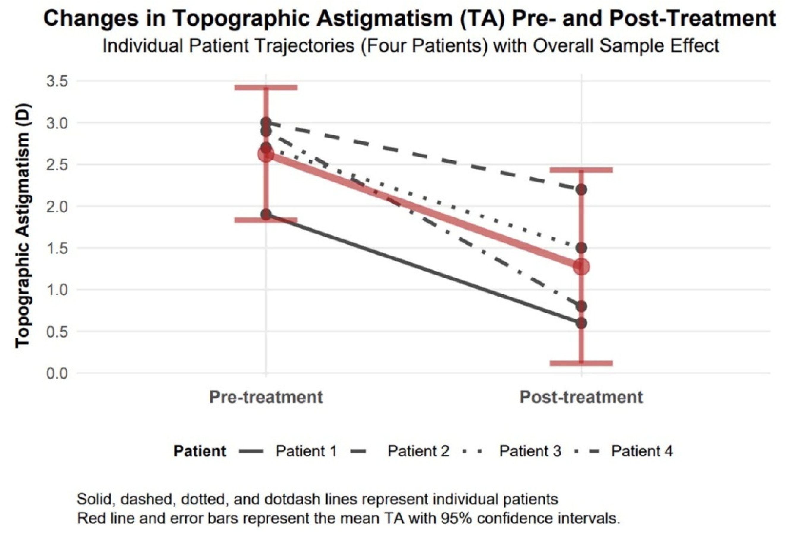 Biomedicines 13 01818 g007
