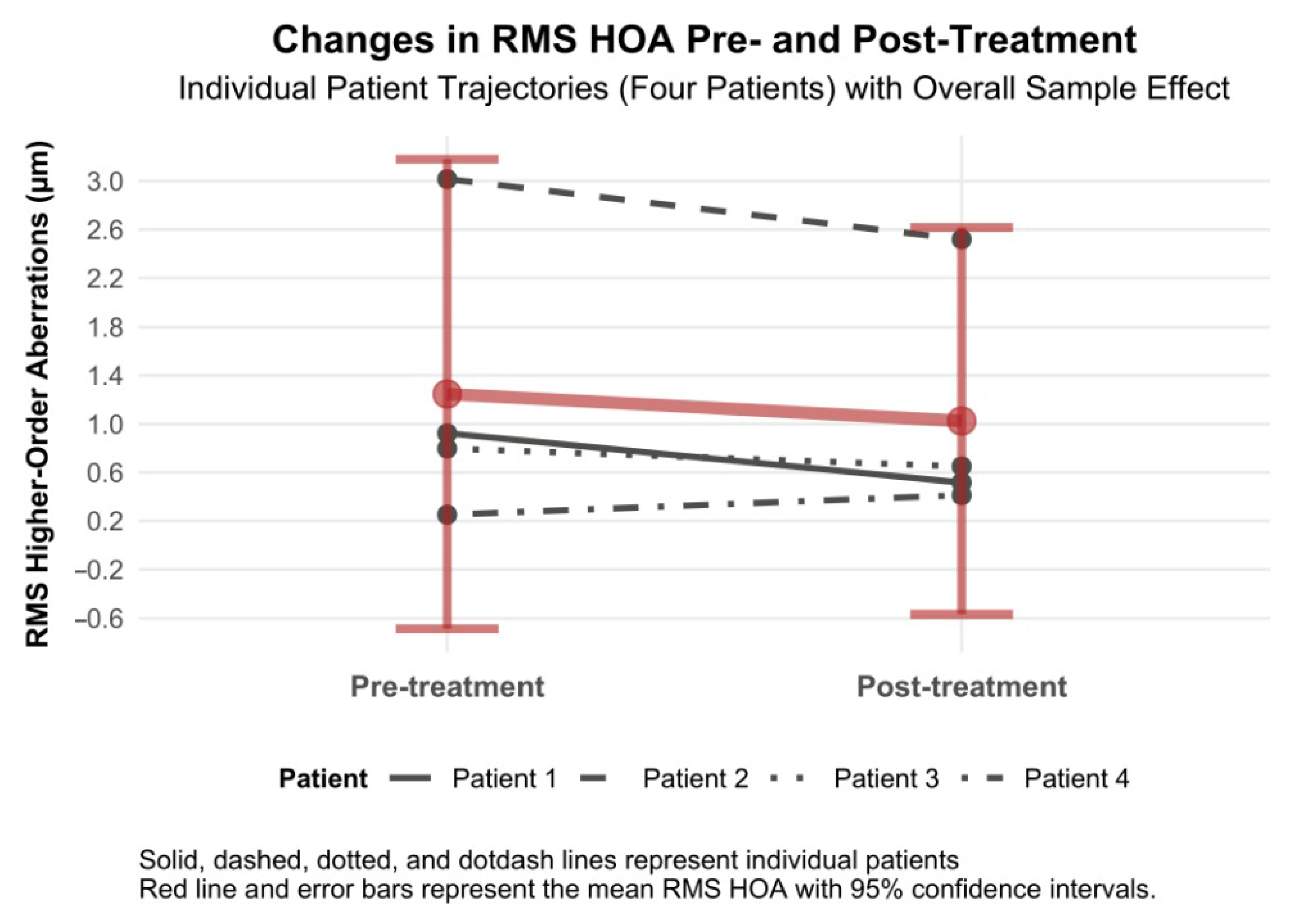 Biomedicines 13 01818 g010
