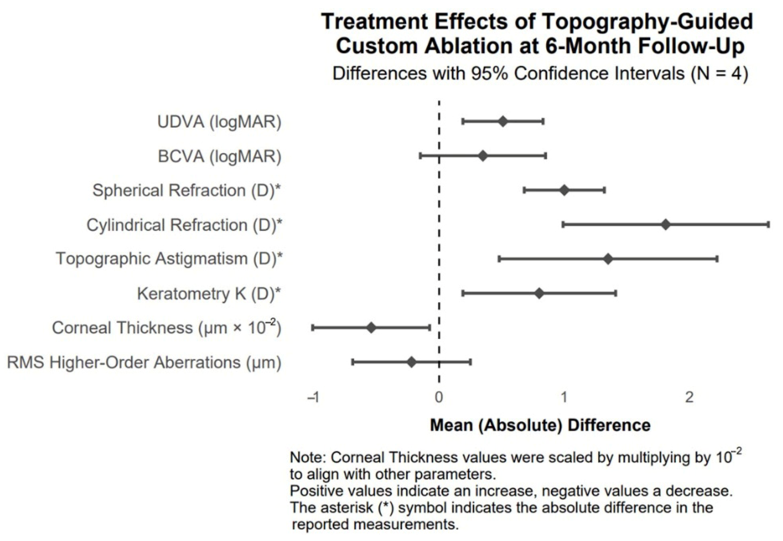 Biomedicines 13 01818 g012