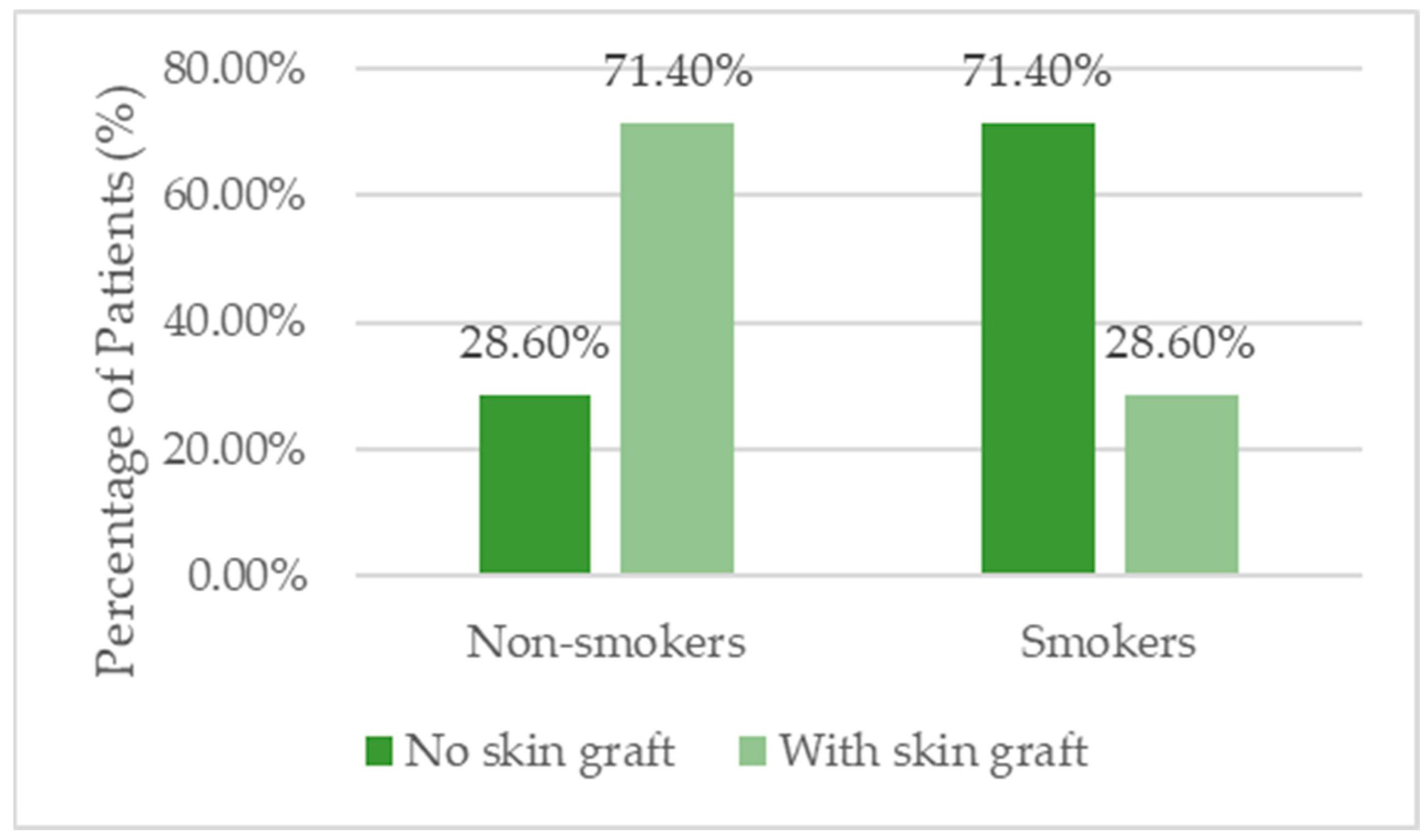 Biomedicines 13 01827 g002