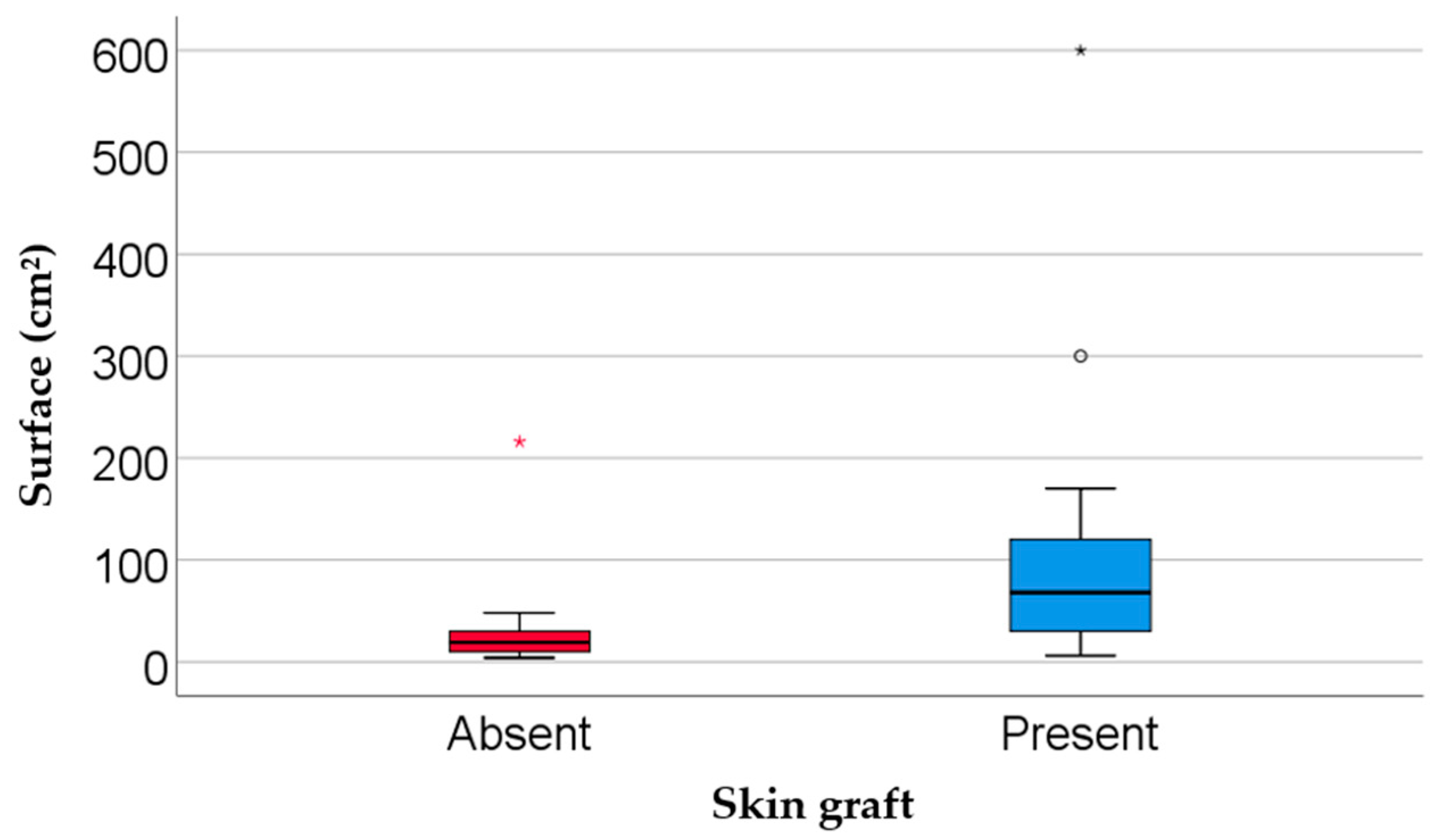 Biomedicines 13 01827 g003