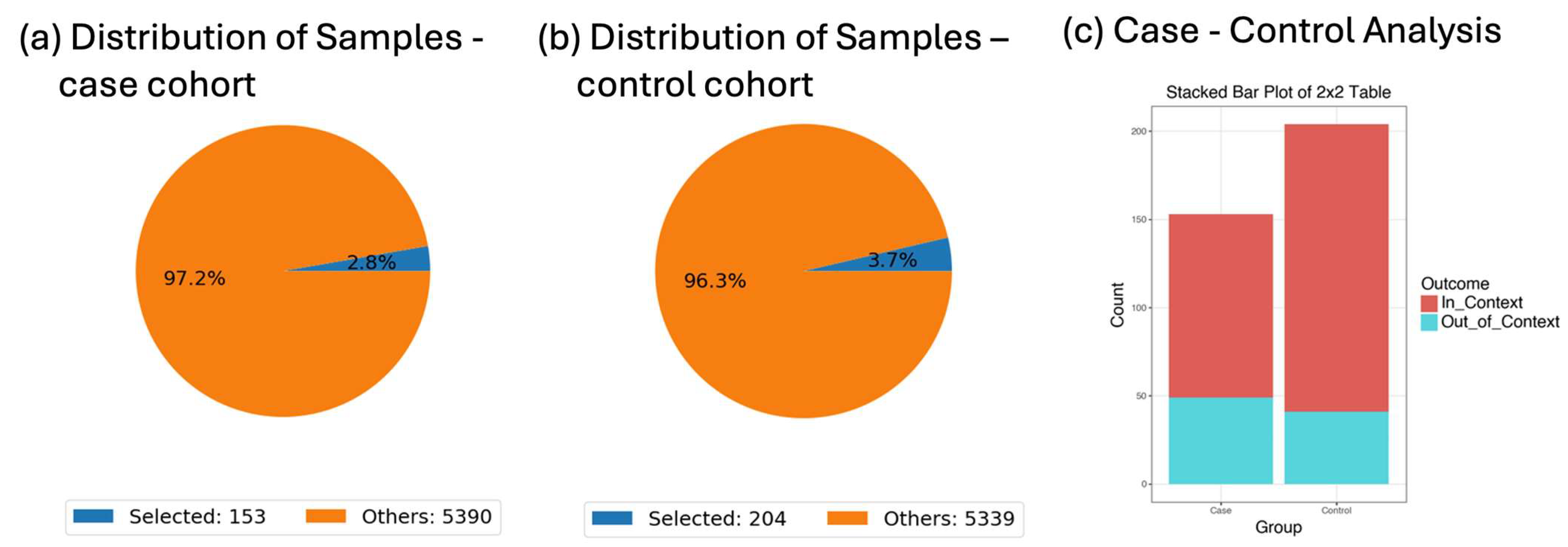Biomedicines 13 01835 g002