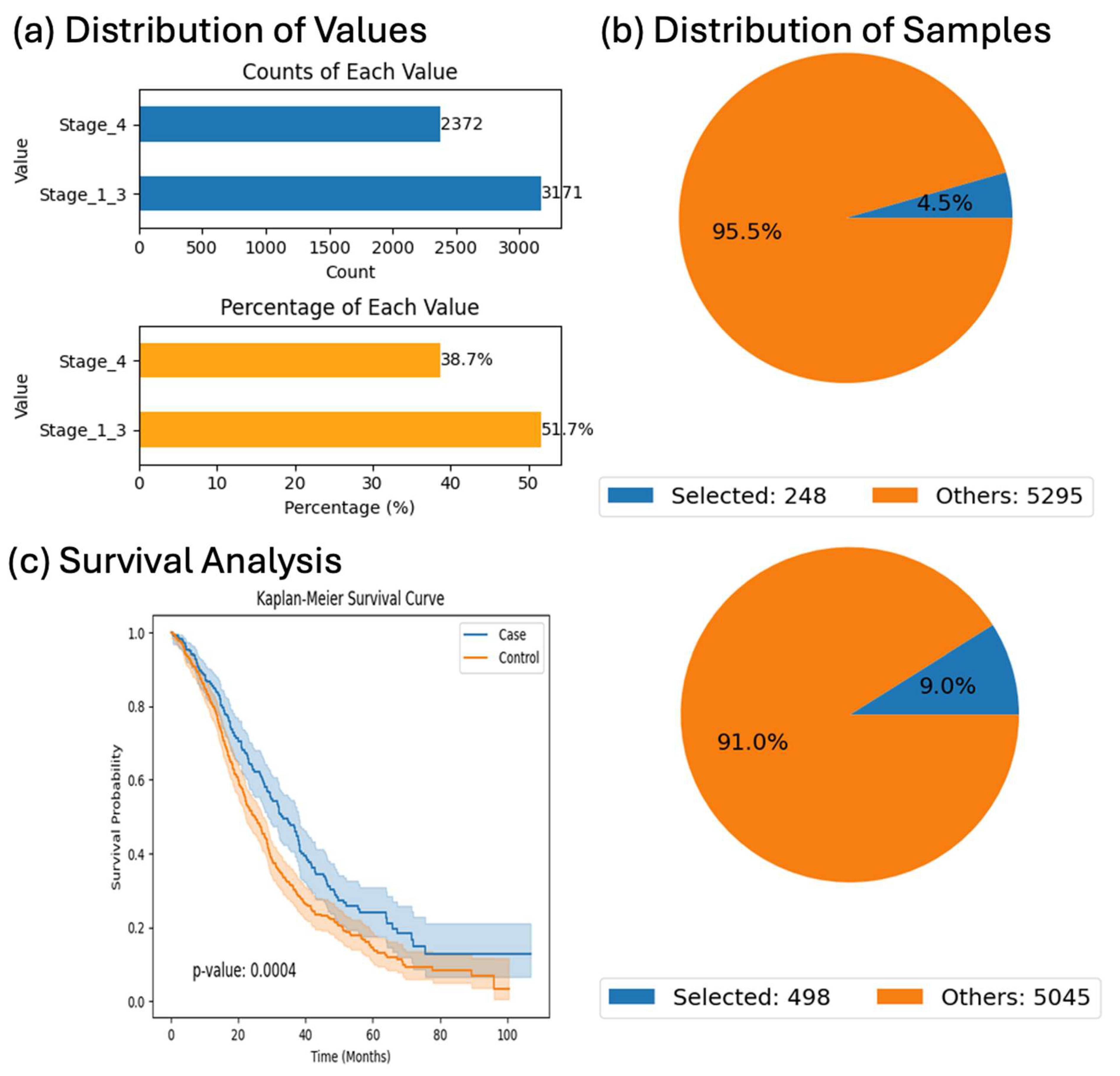 Biomedicines 13 01835 g003