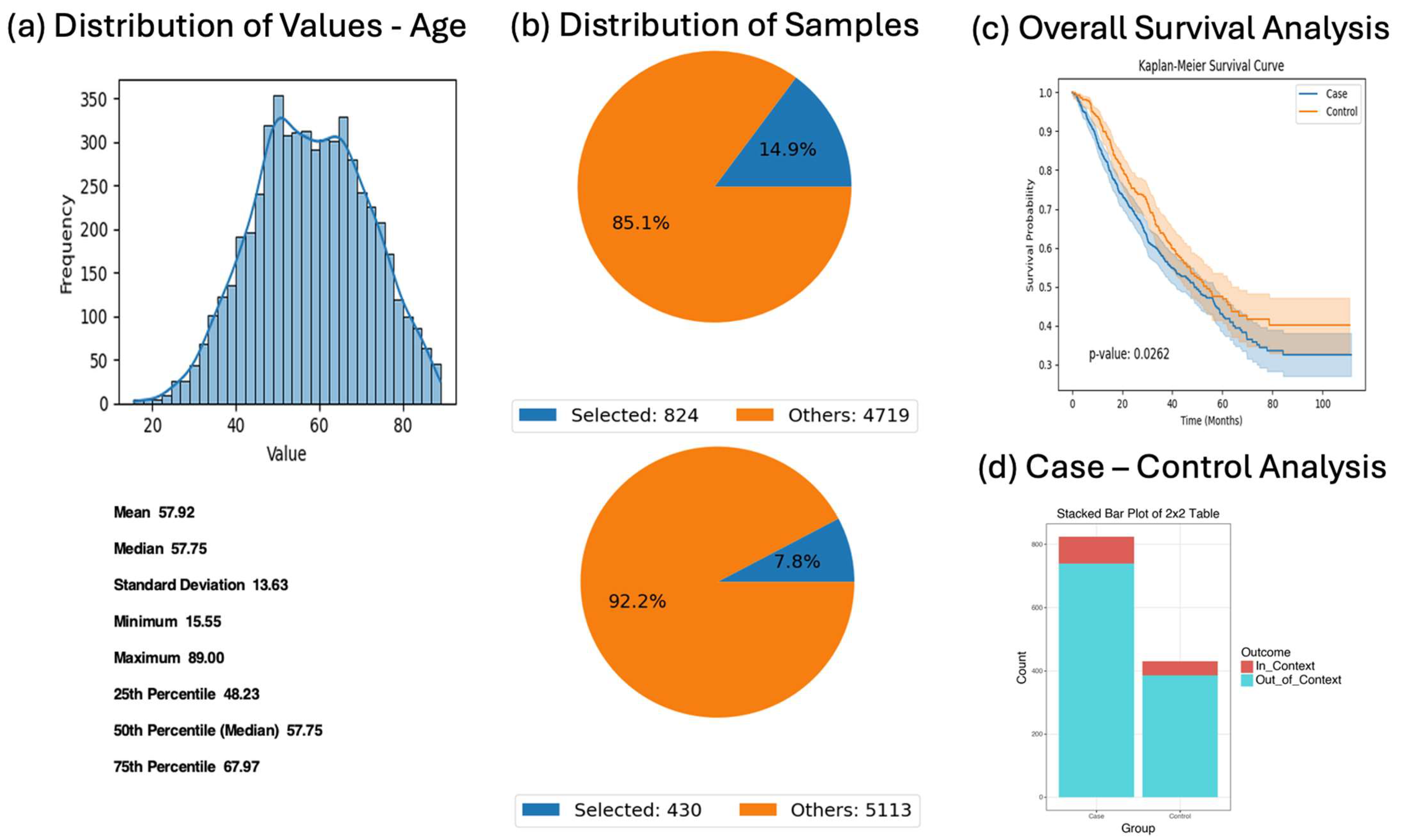 Biomedicines 13 01835 g005