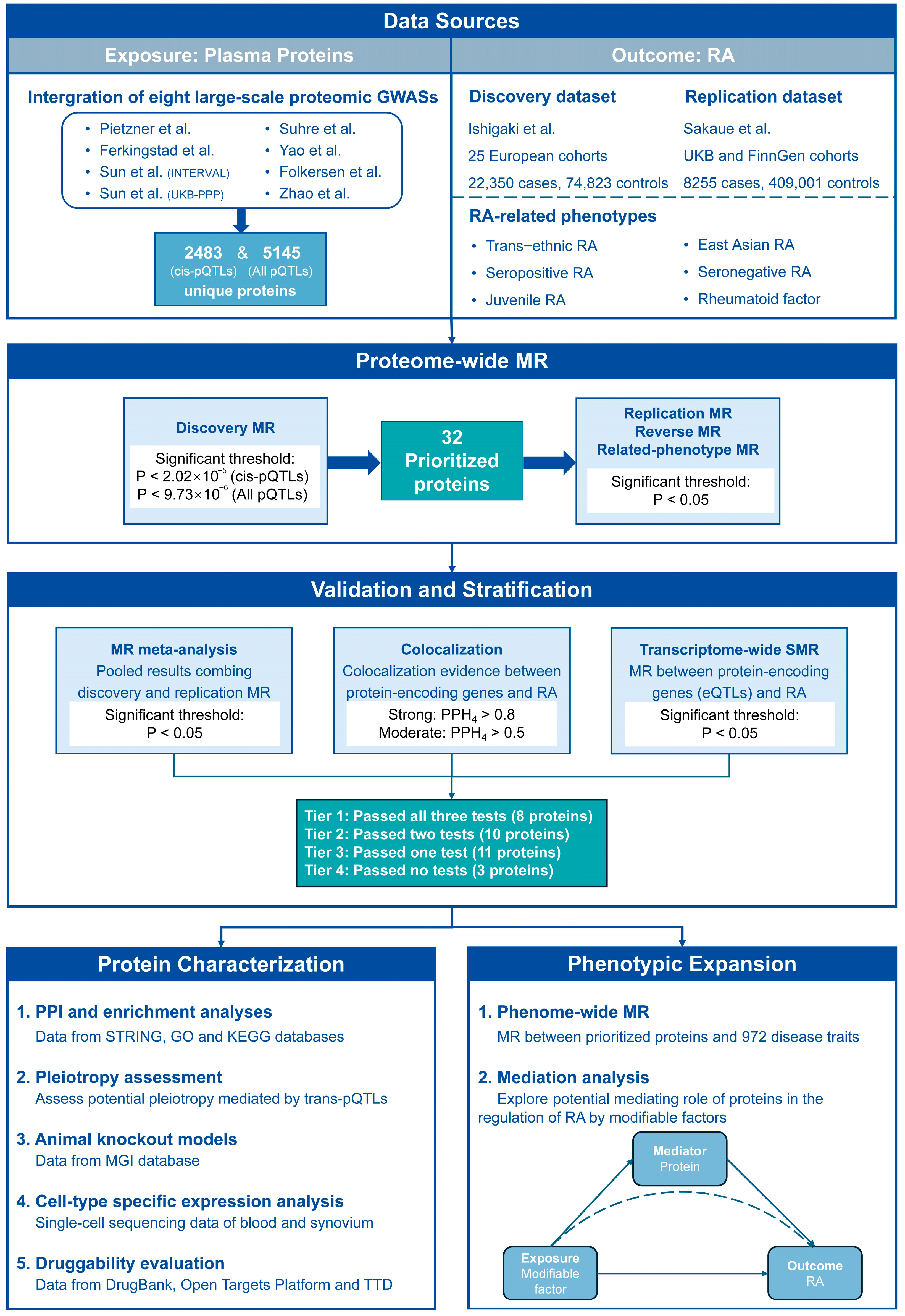 Biomedicines 13 01841 g001