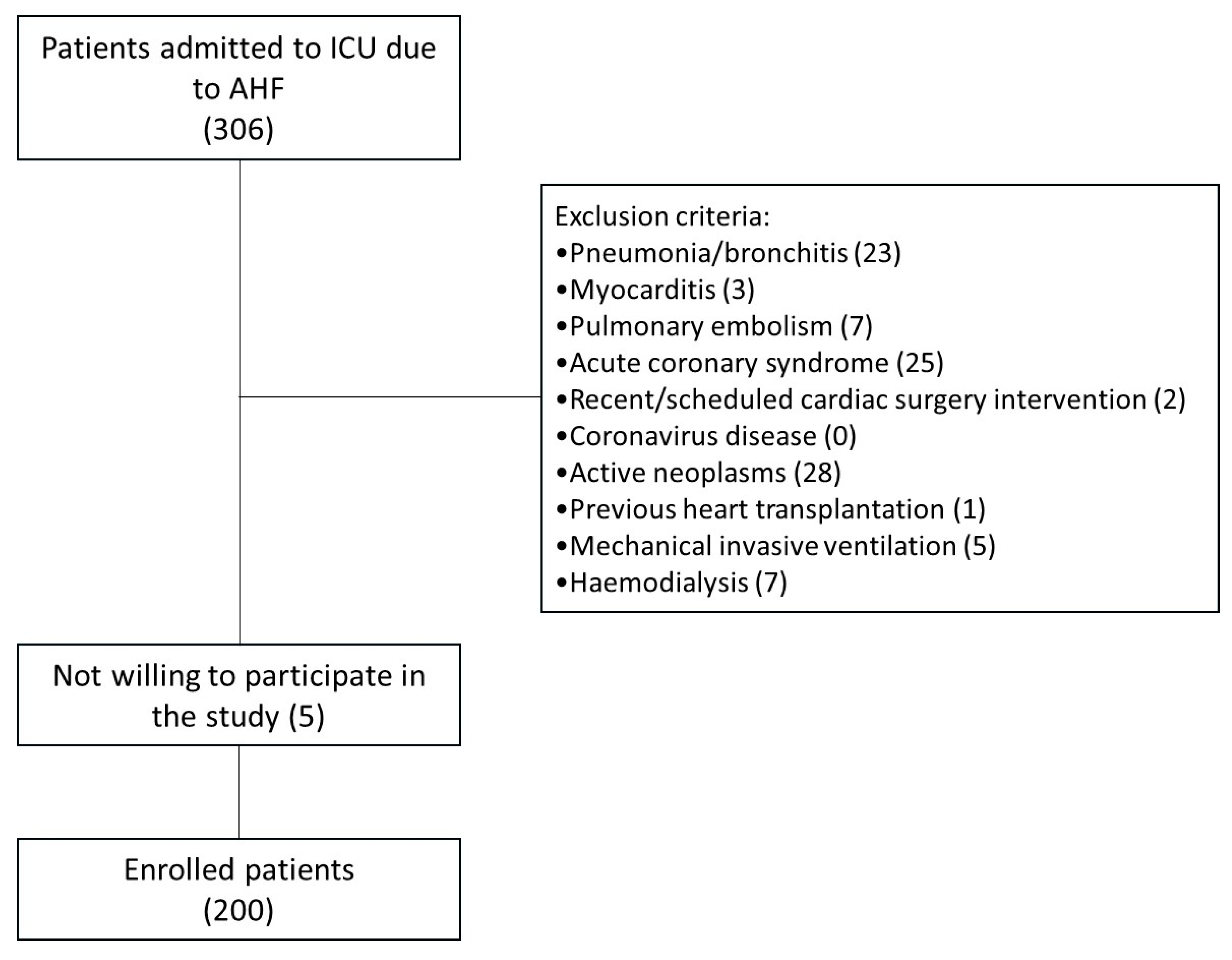 Biomedicines 13 01844 g001