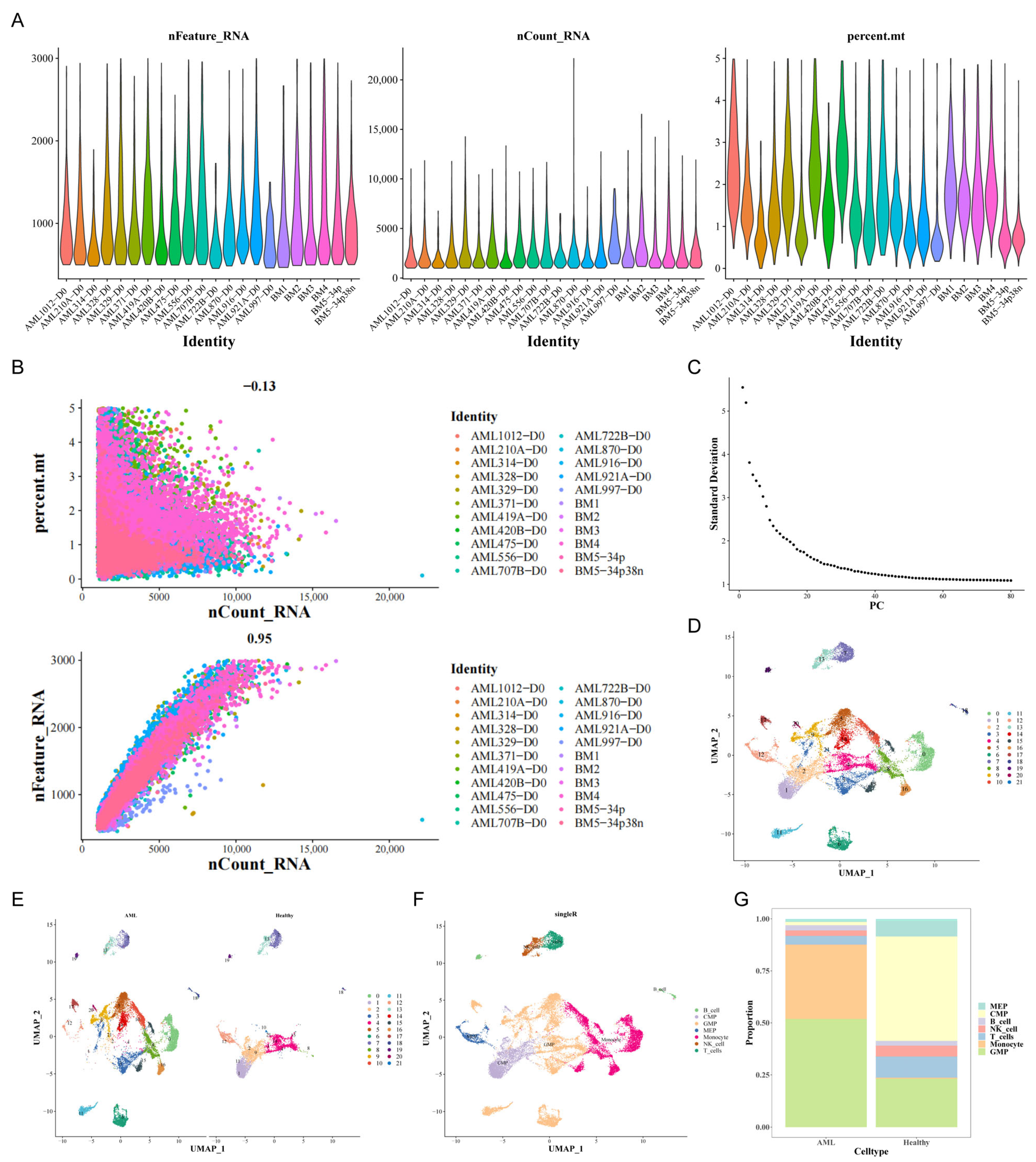 Biomedicines 13 01845 g001