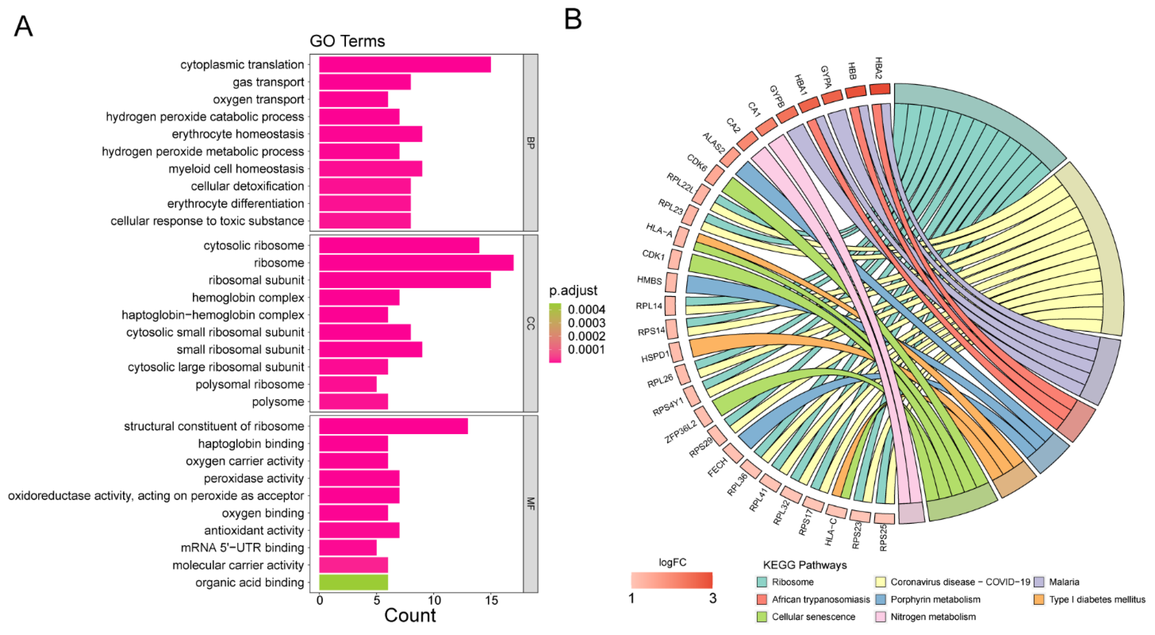 Biomedicines 13 01845 g003