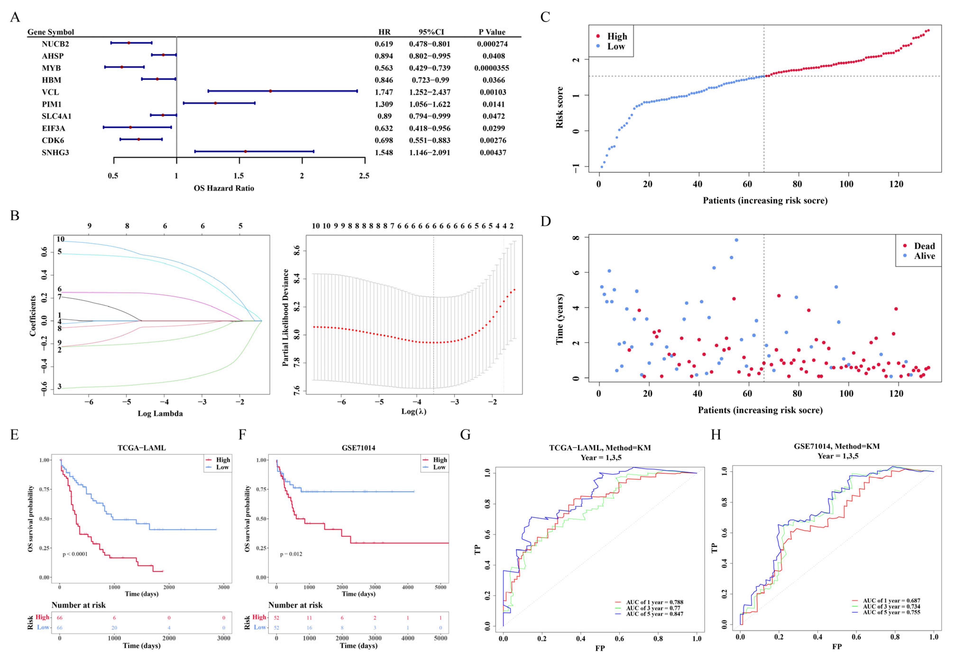 Biomedicines 13 01845 g004