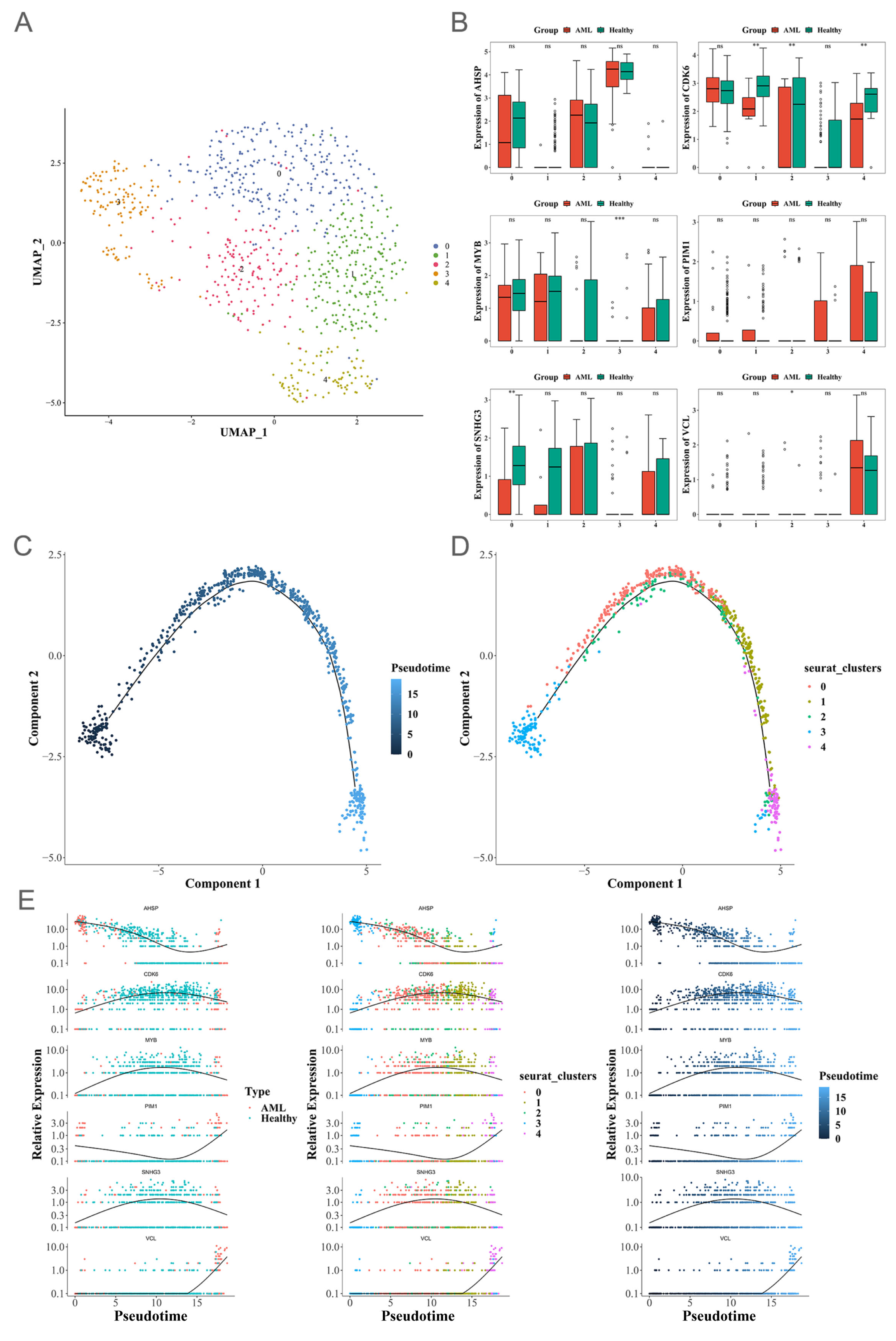 Biomedicines 13 01845 g006
