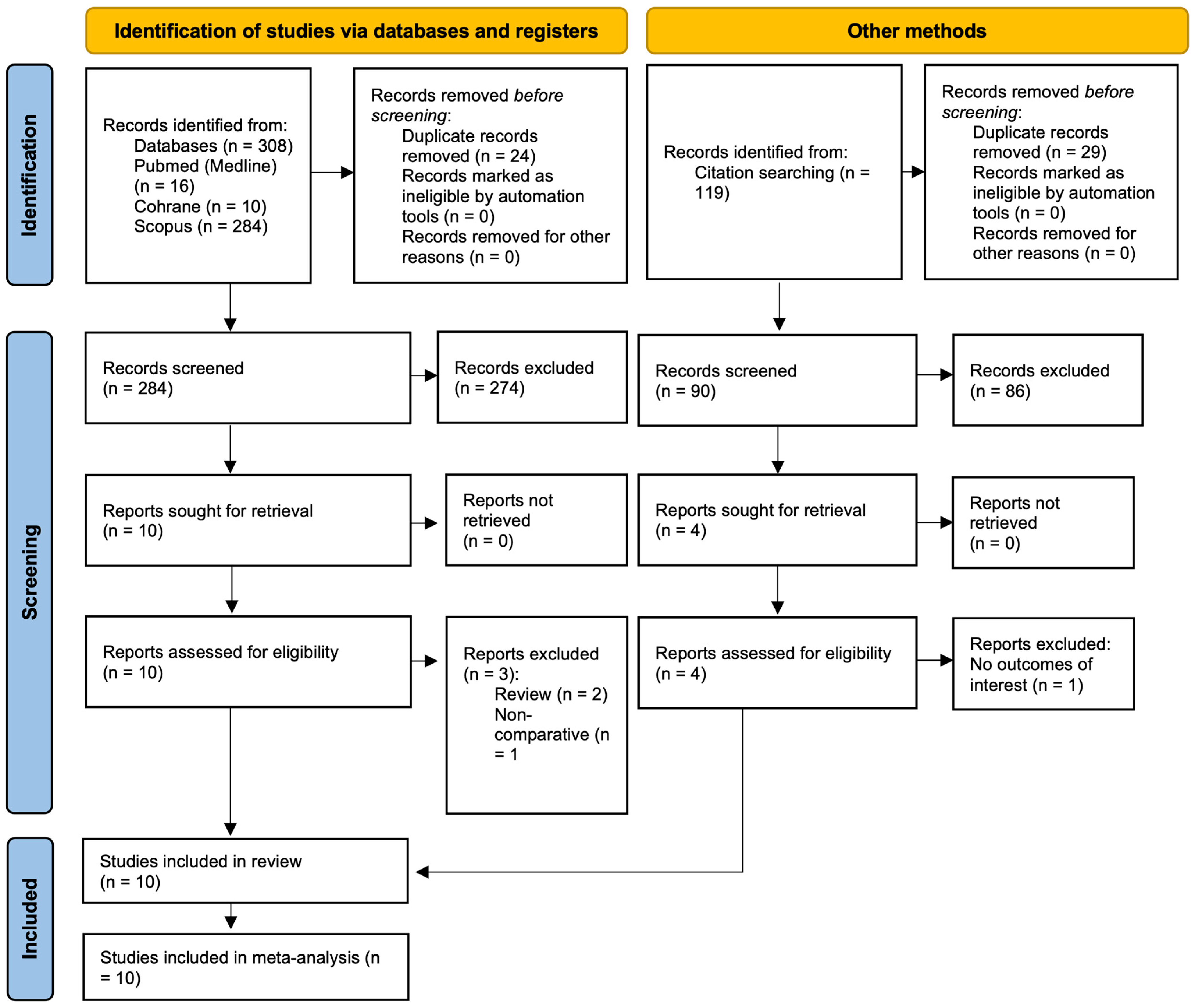 Biomedicines 13 01847 g001