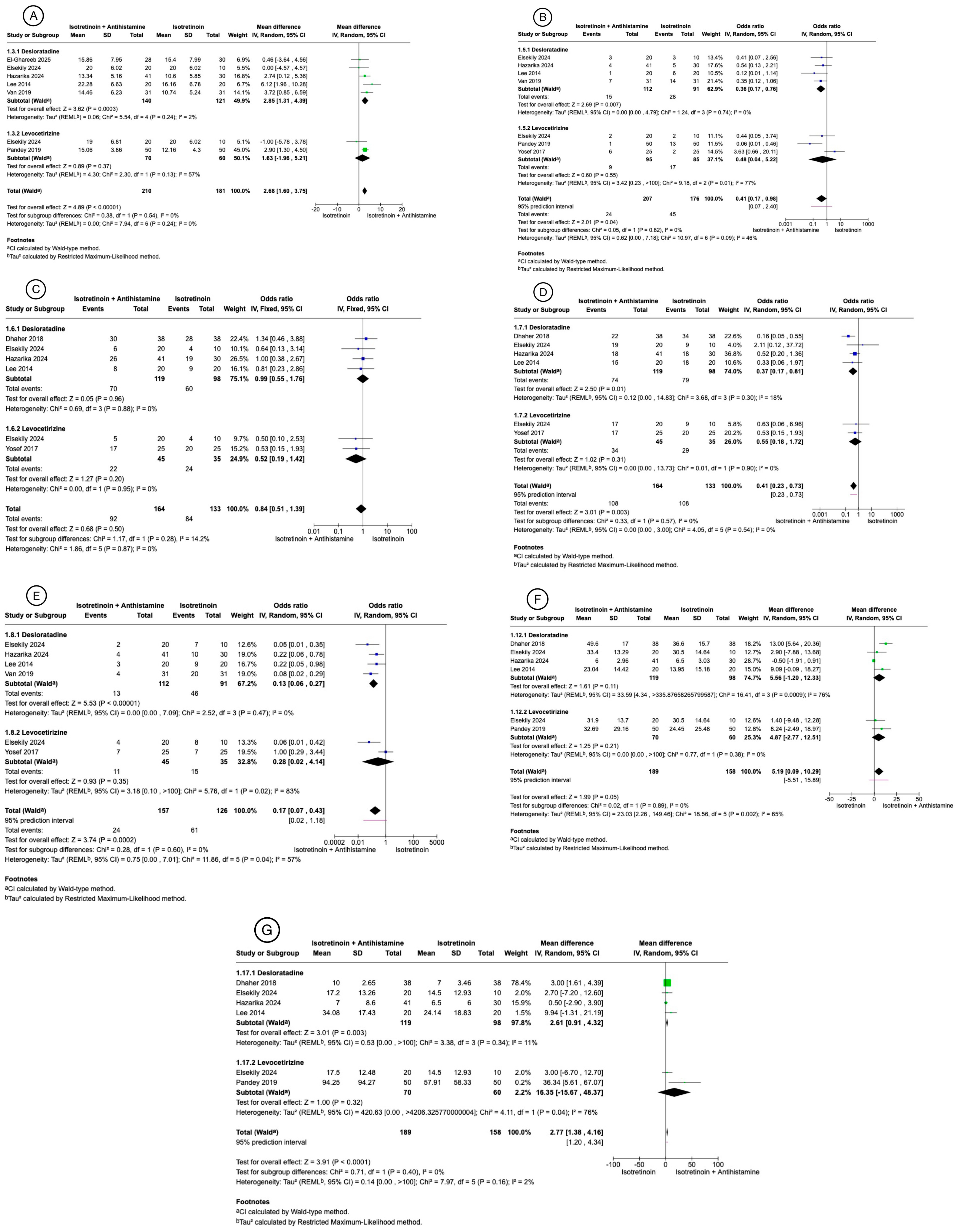 Biomedicines 13 01847 g002