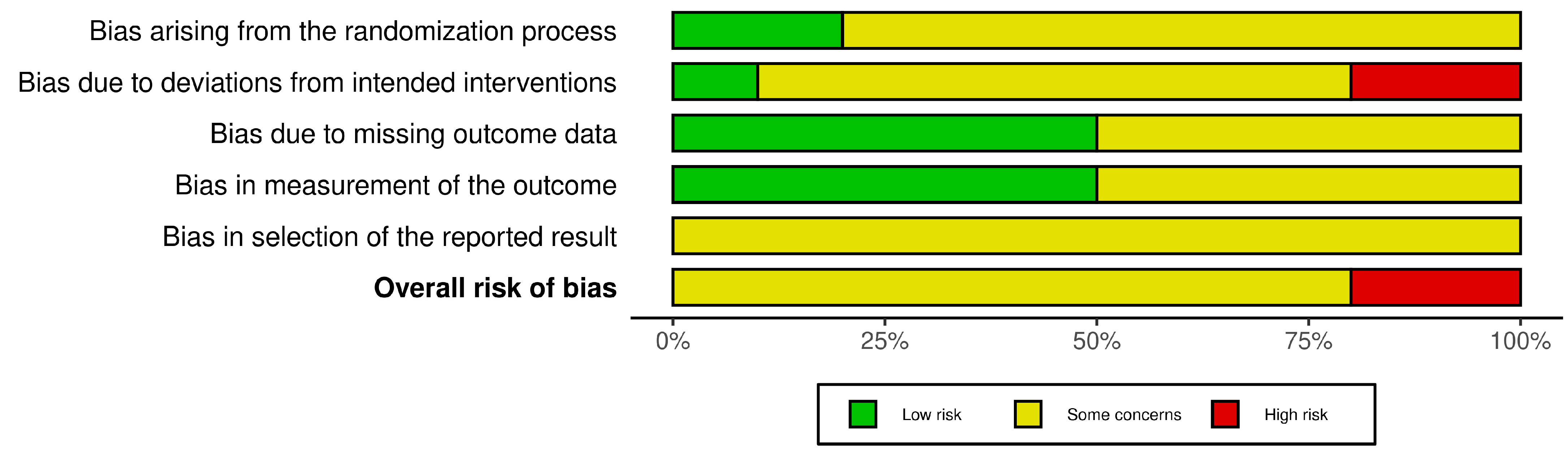 Biomedicines 13 01847 g003