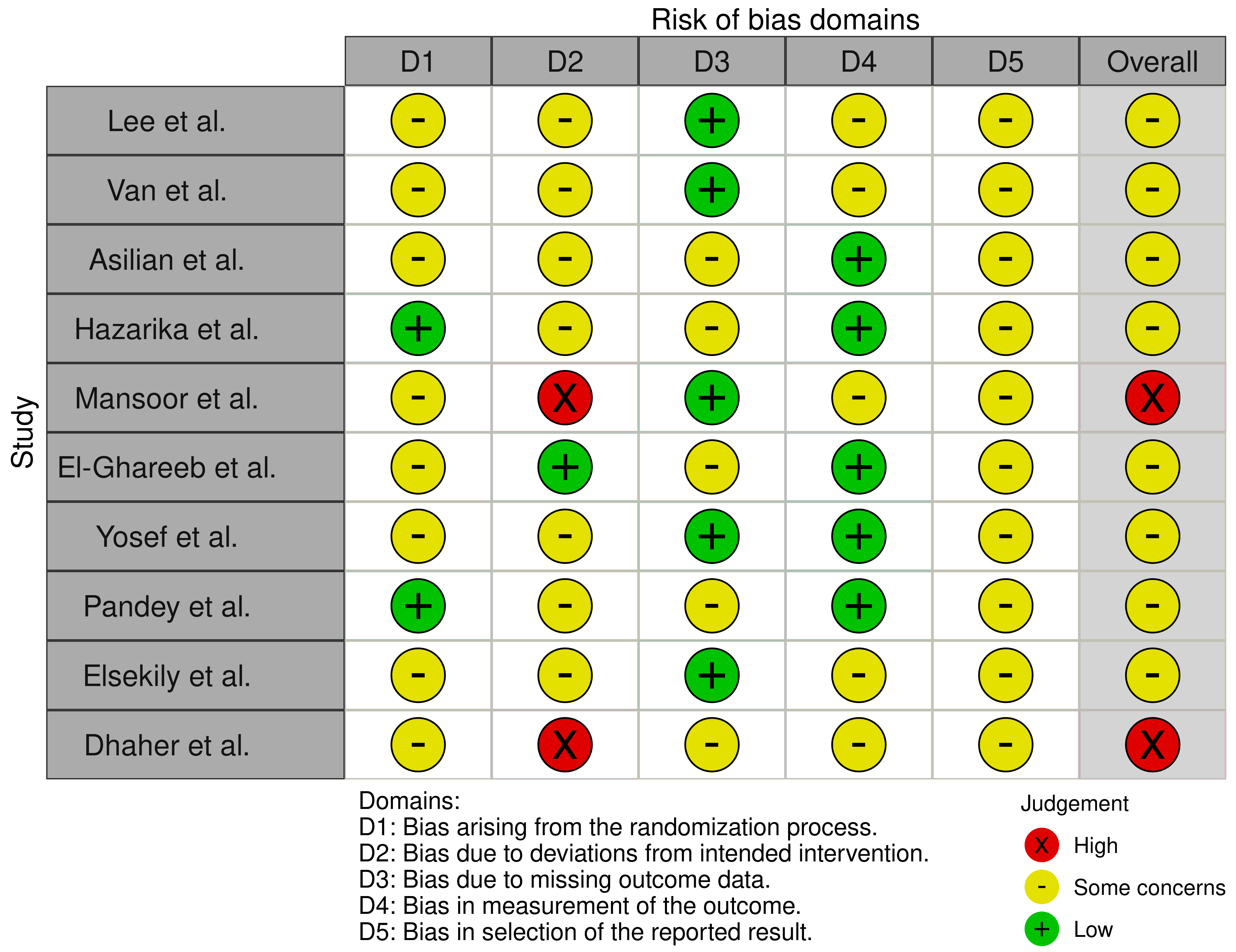 Biomedicines 13 01847 g004