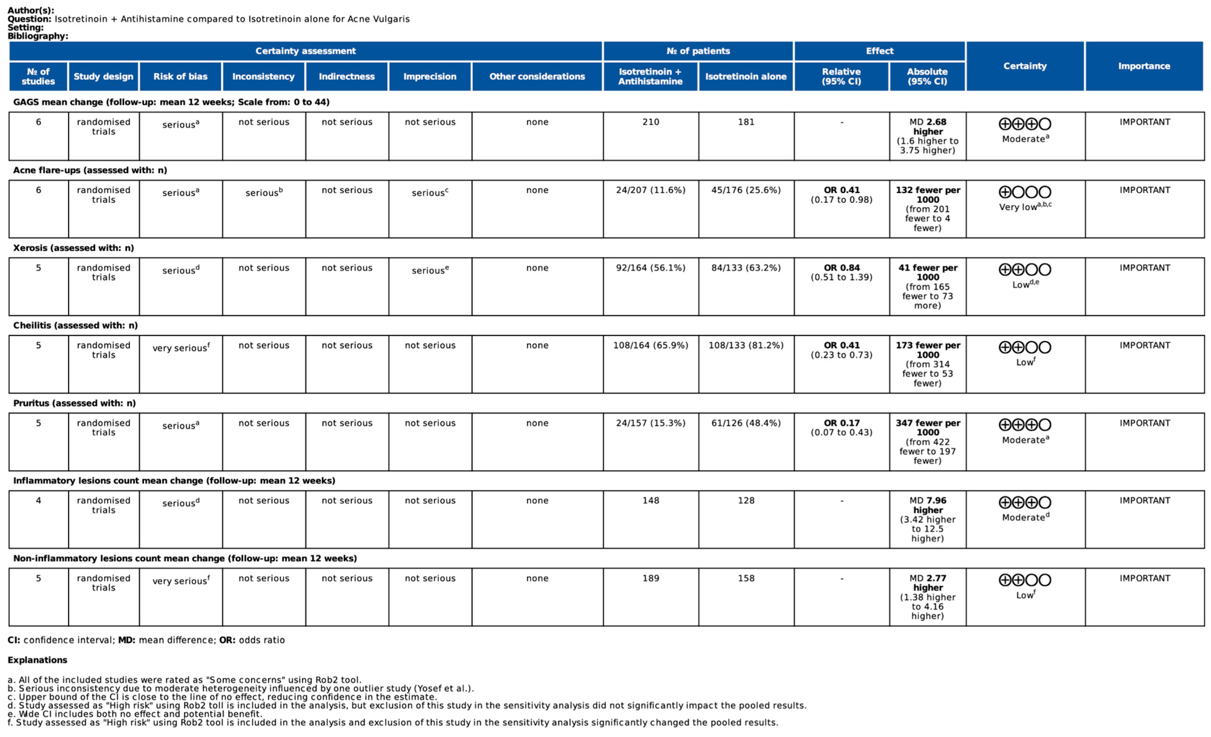 Biomedicines 13 01847 g005