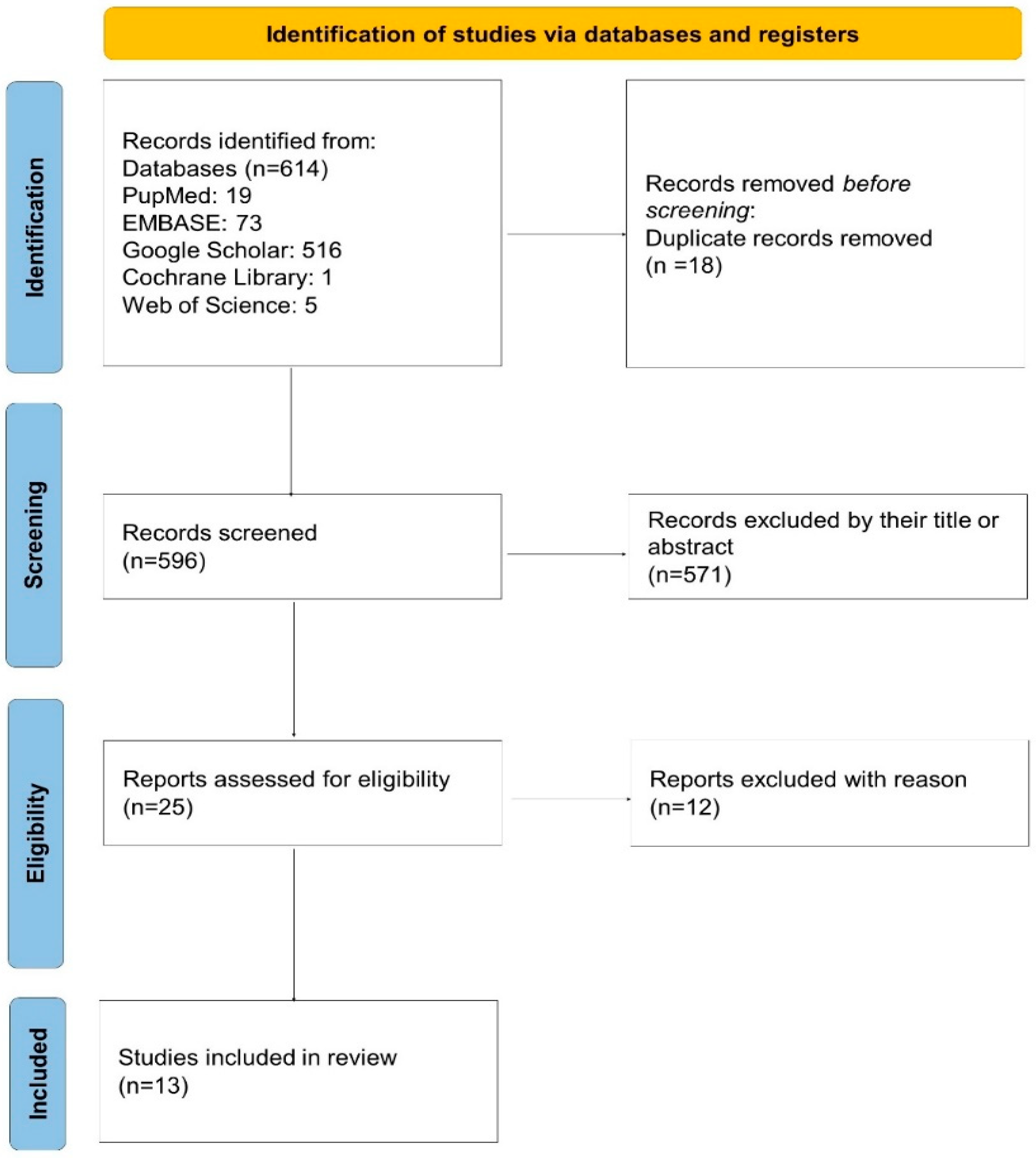 Biomedicines 13 01849 g001