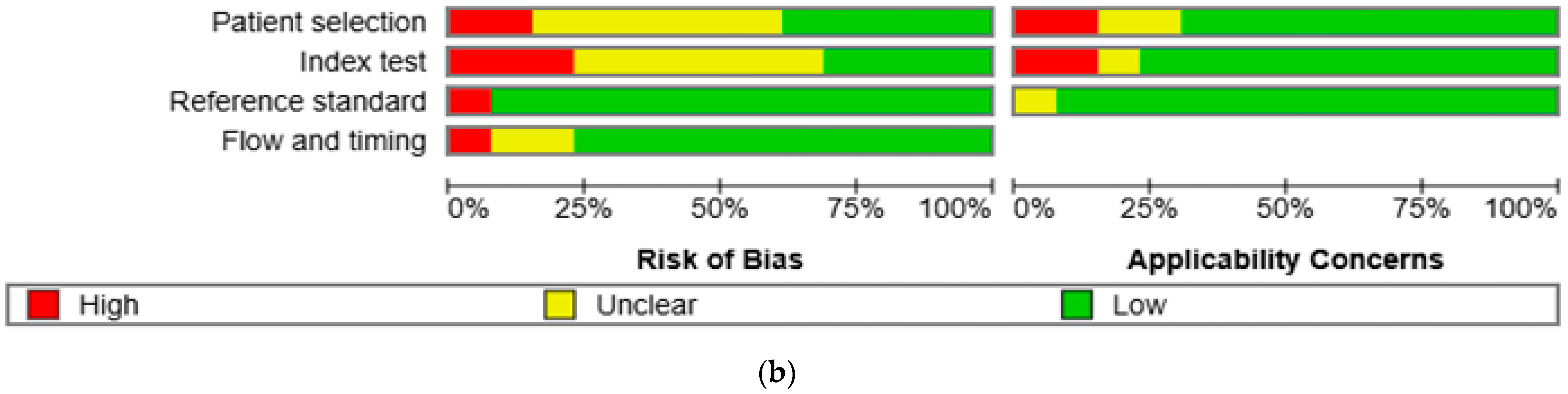 Biomedicines 13 01849 g002b