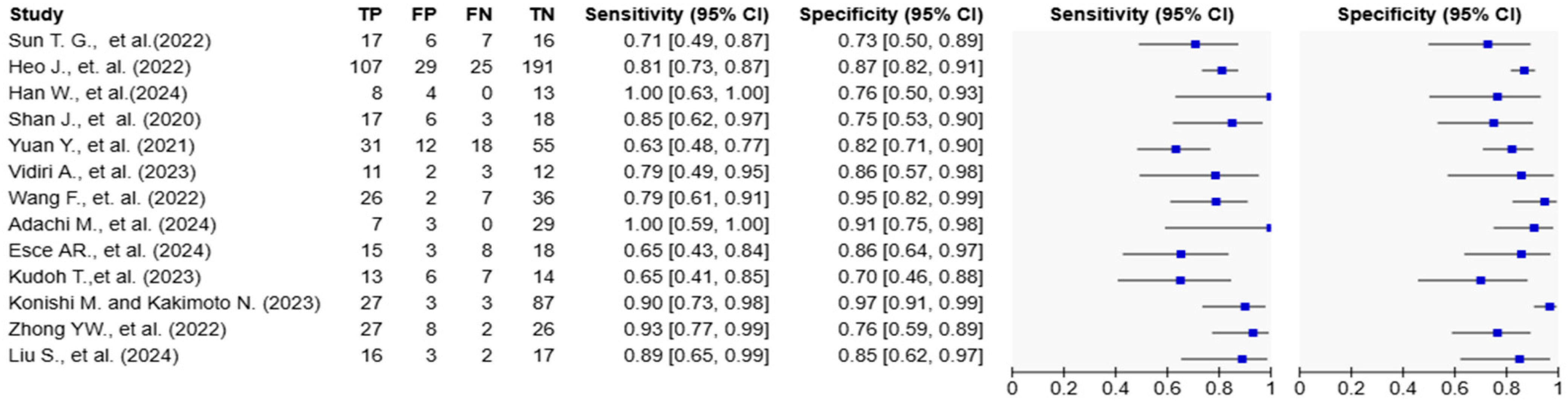 Biomedicines 13 01849 g004