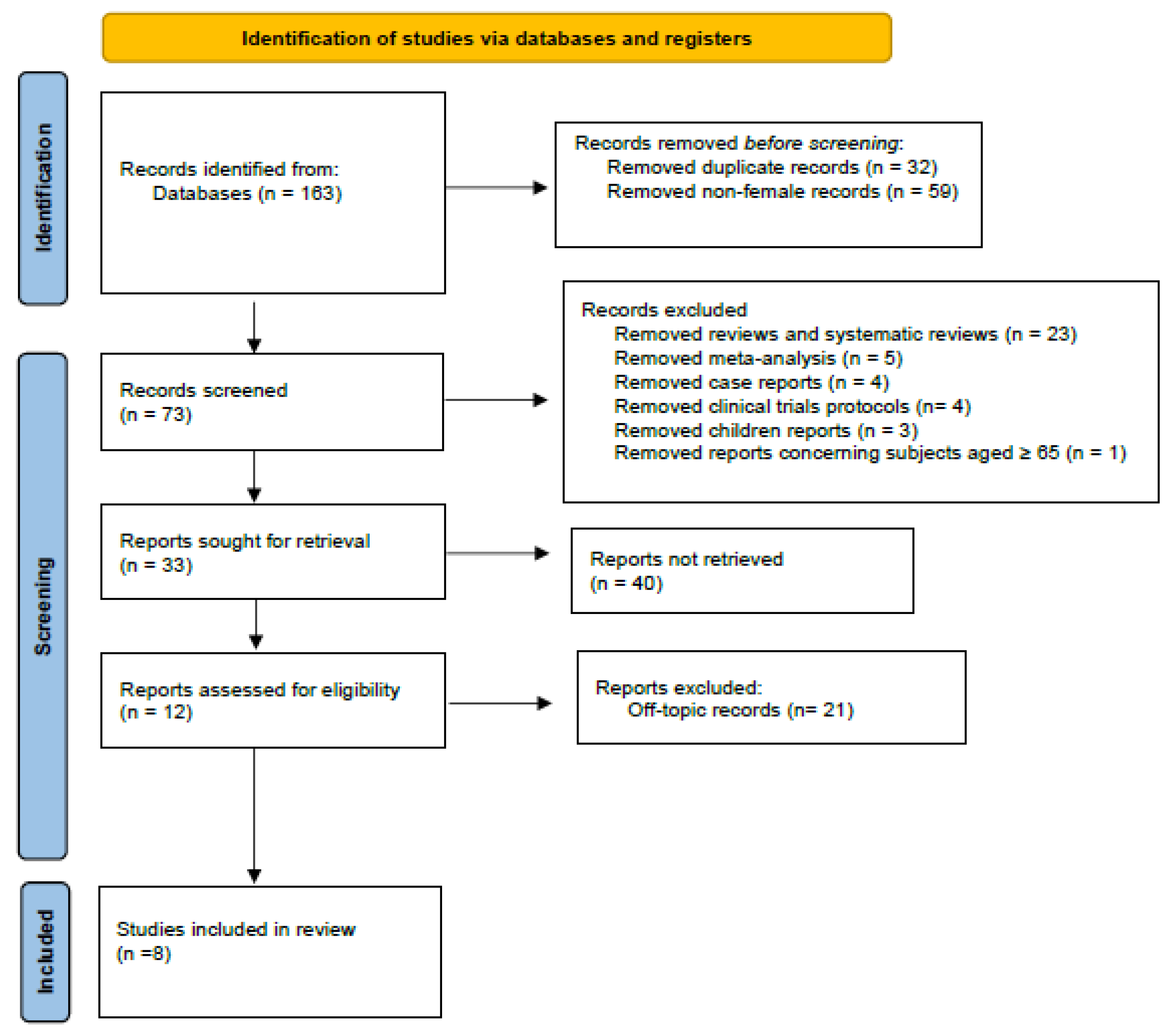 Biomedicines 13 01851 g001
