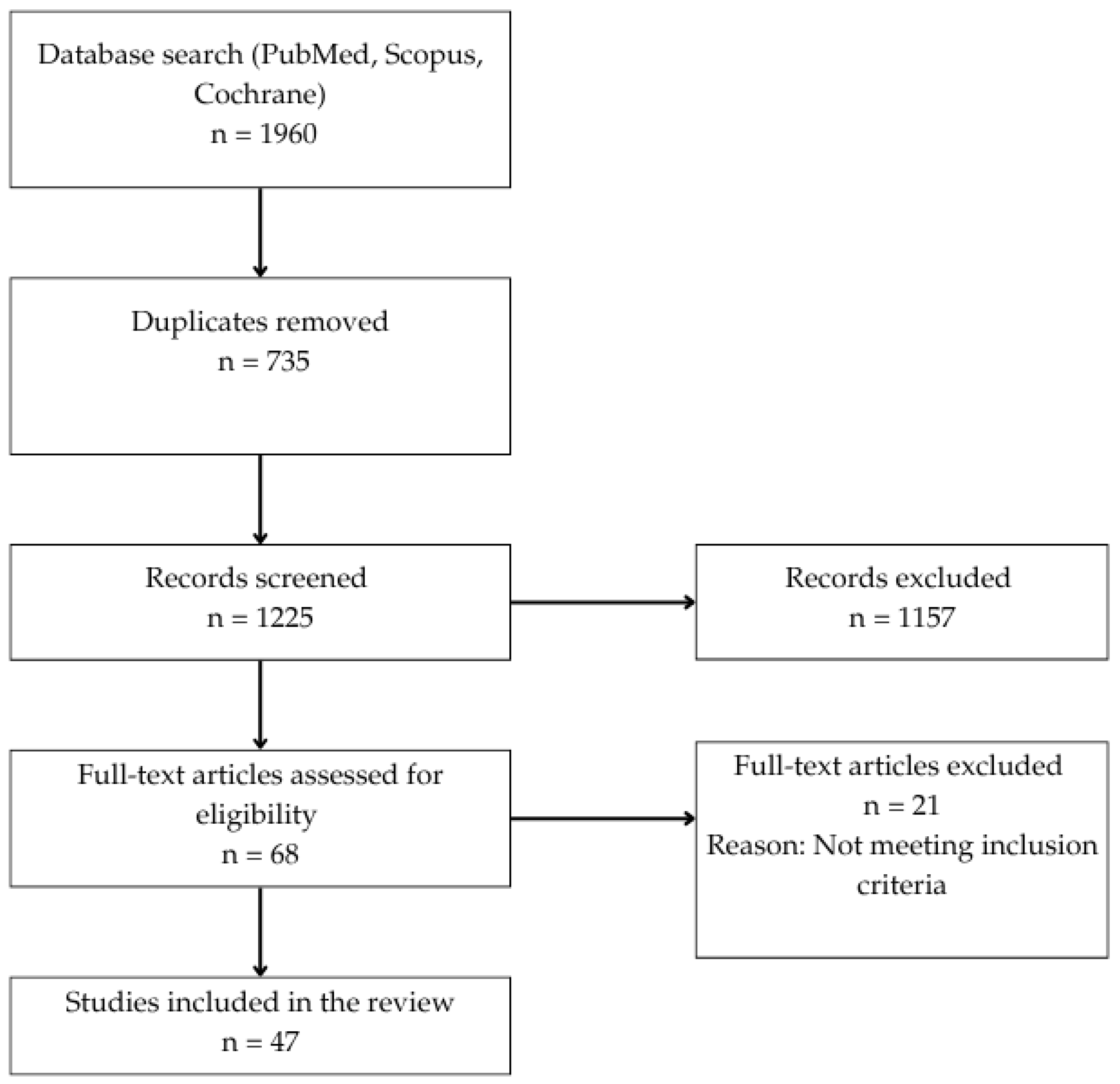 Biomedicines 13 01853 g001