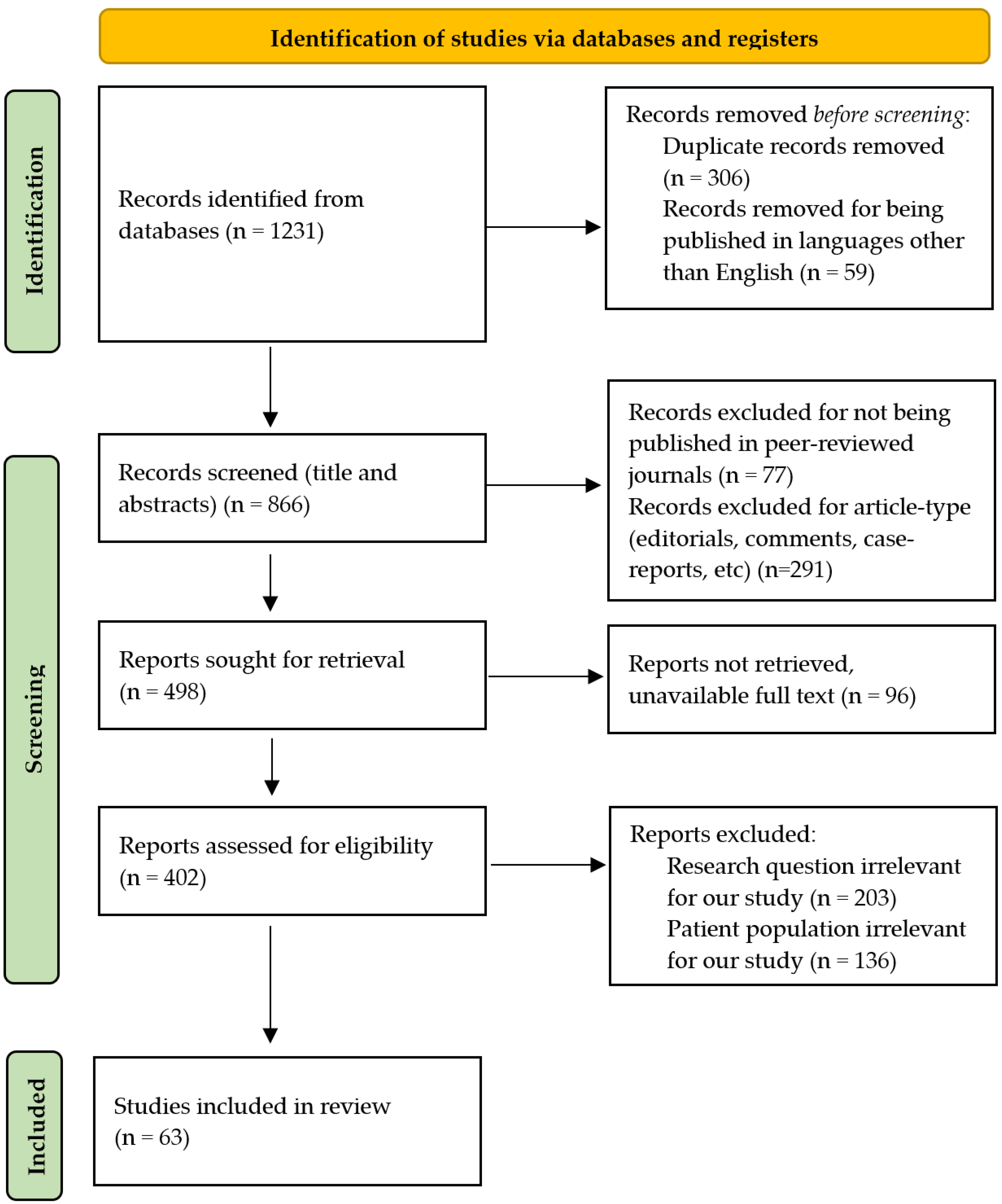 Biomedicines 13 01855 g002
