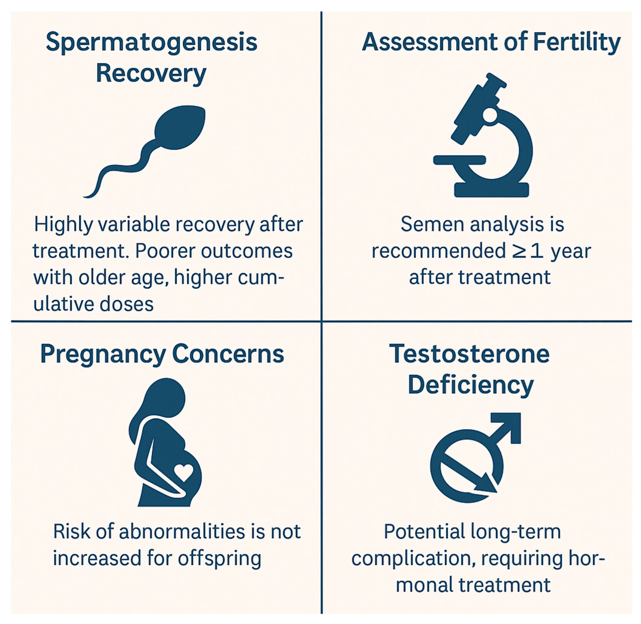 Biomedicines 13 01859 g004