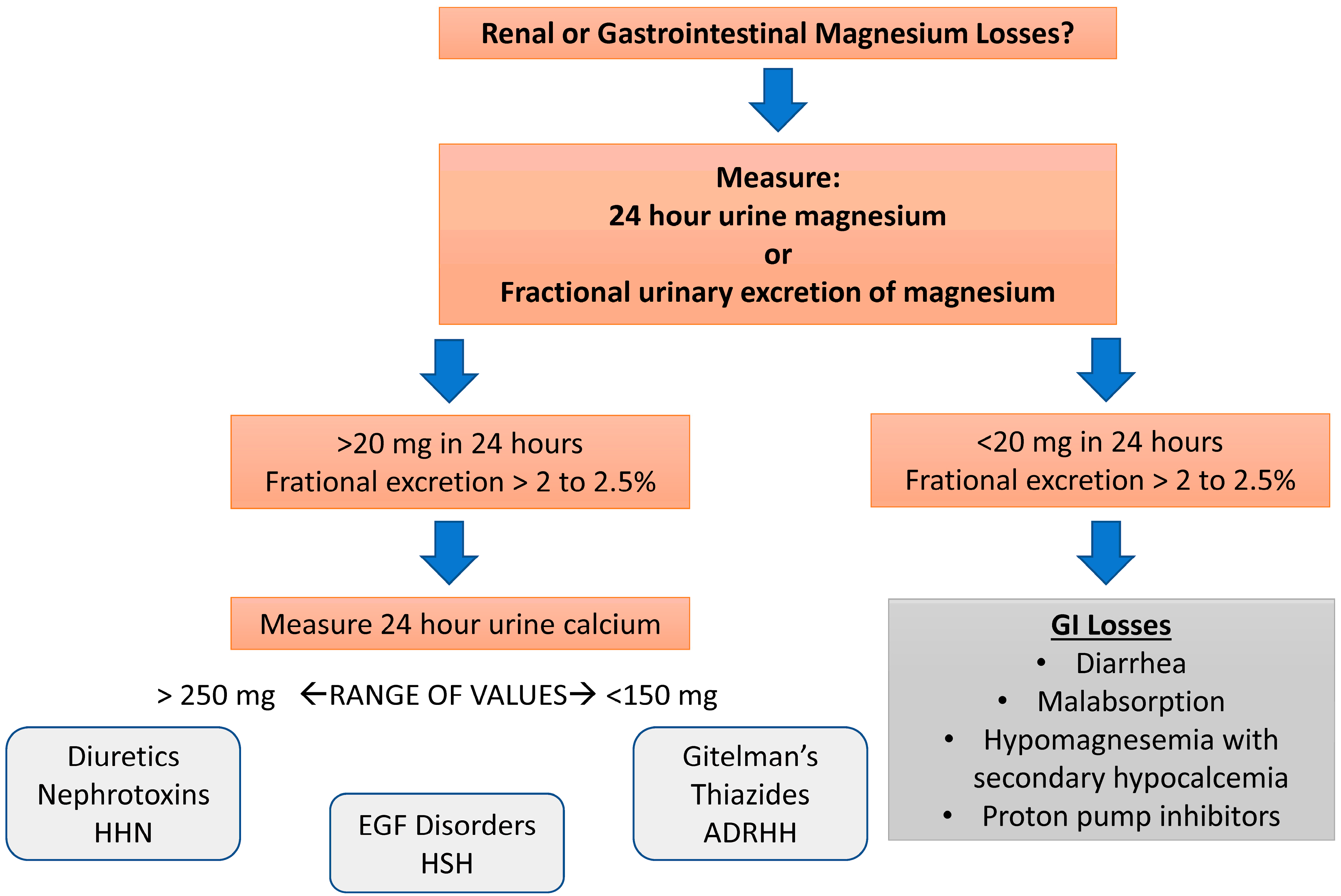 Biomedicines 13 01862 g004