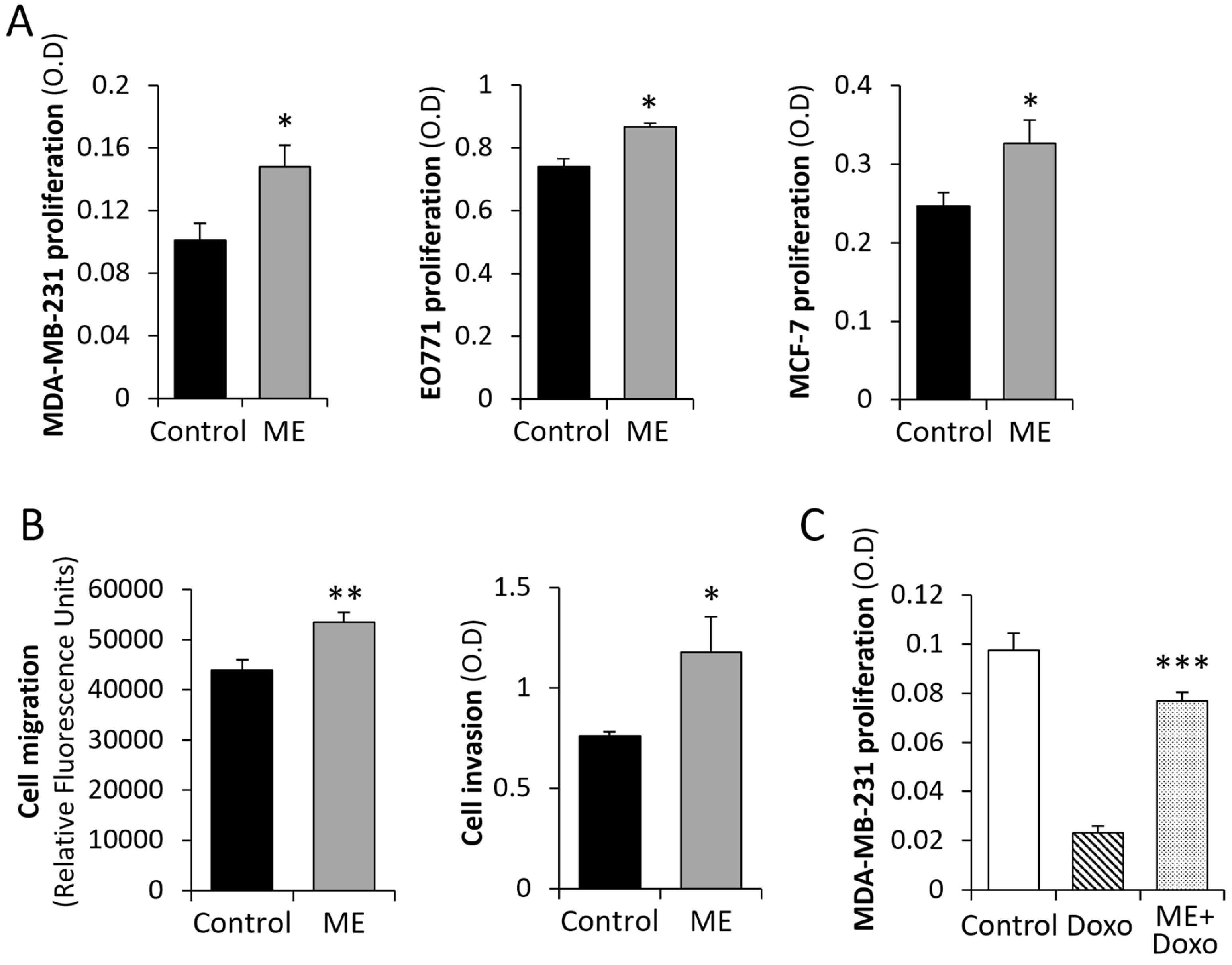 Biomedicines 13 01868 g003
