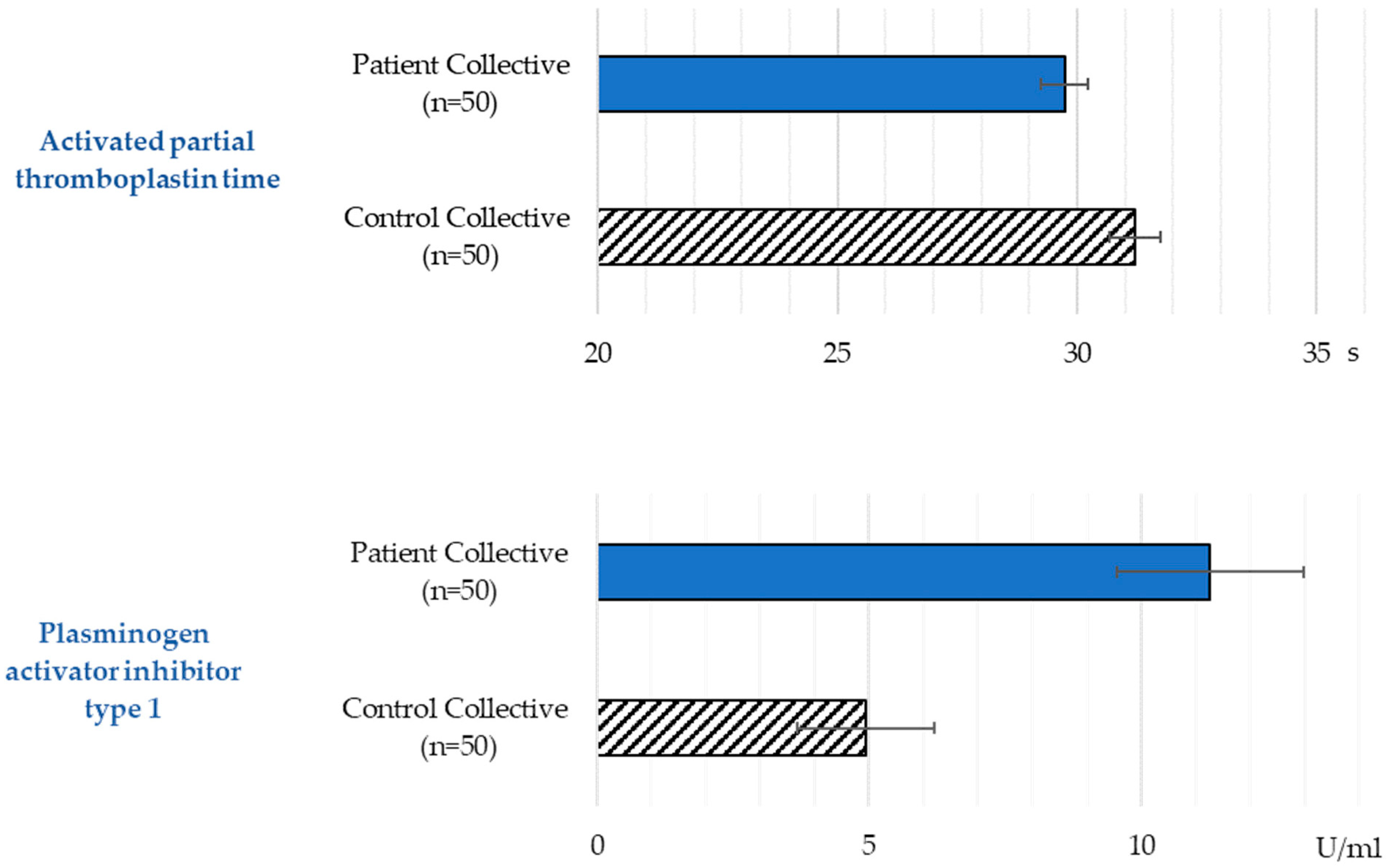 Biomedicines 13 01869 g003
