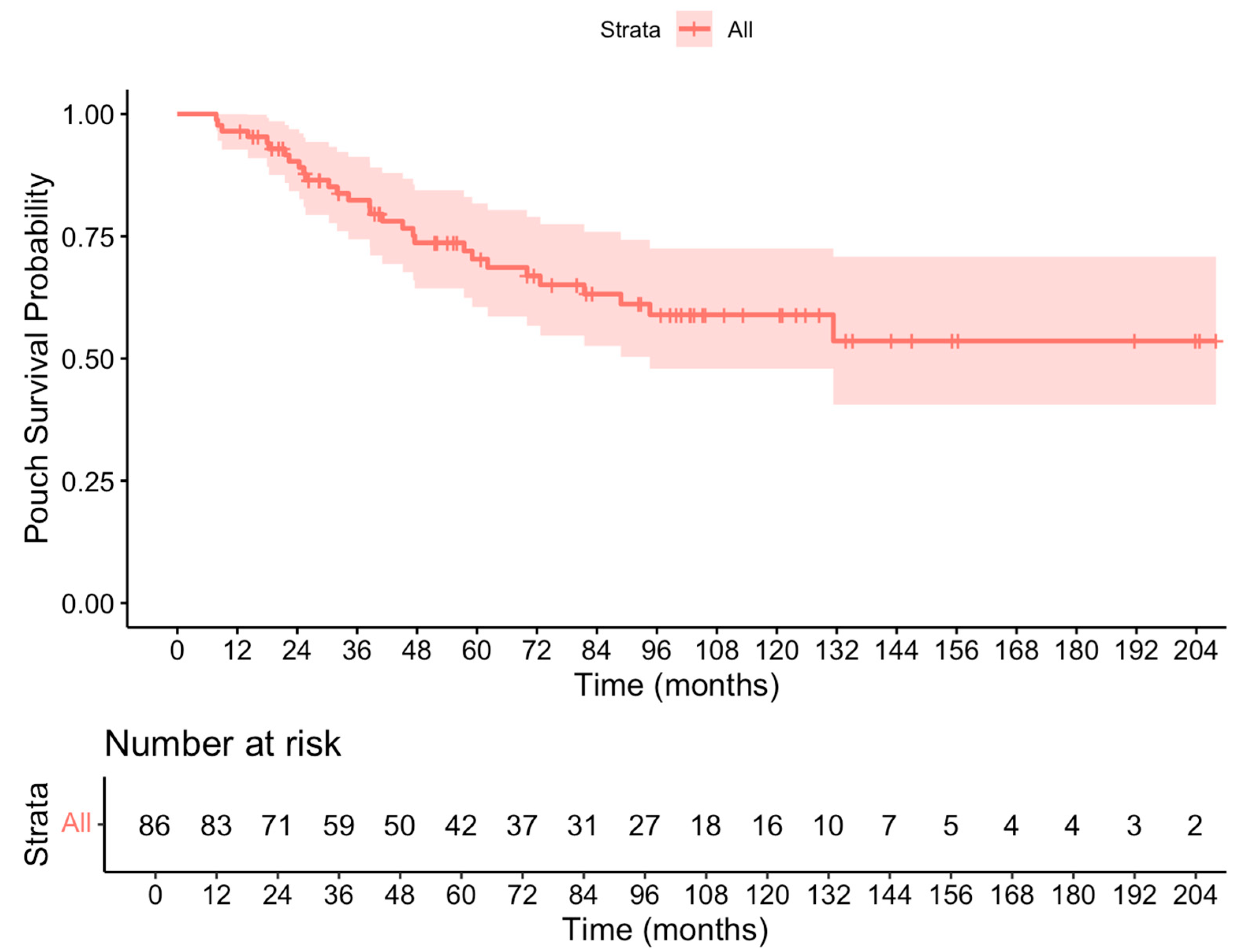 Biomedicines 13 01870 g002