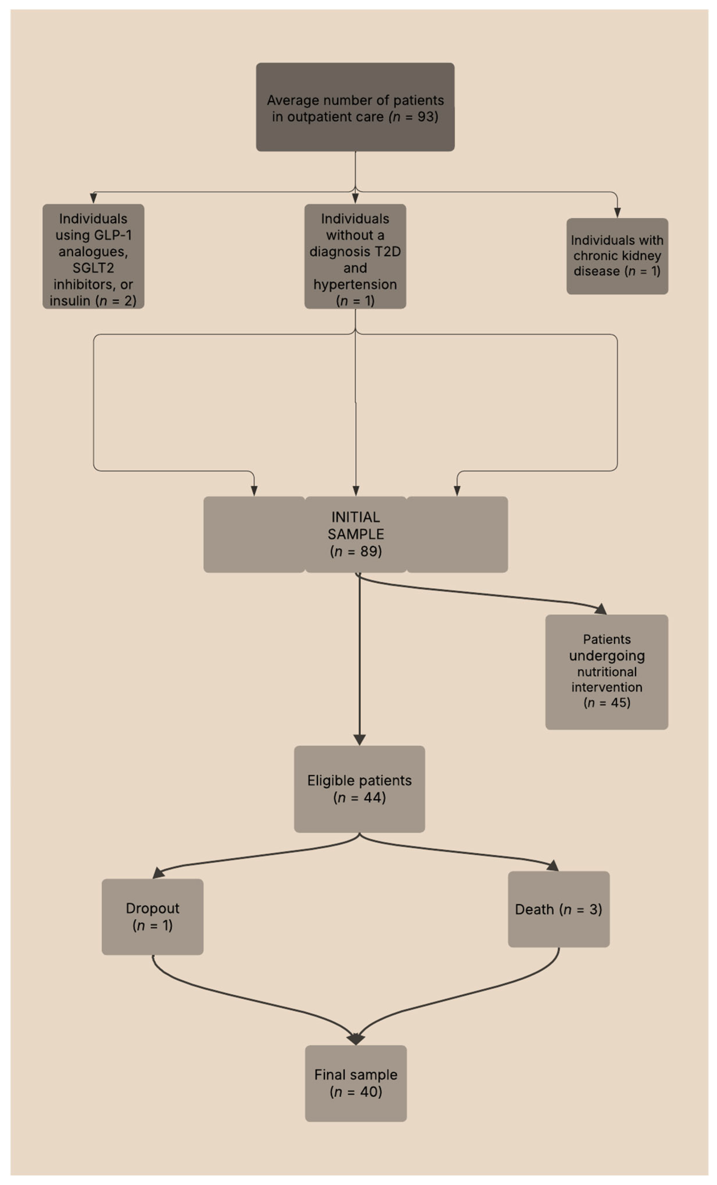 Biomedicines 13 01875 g001