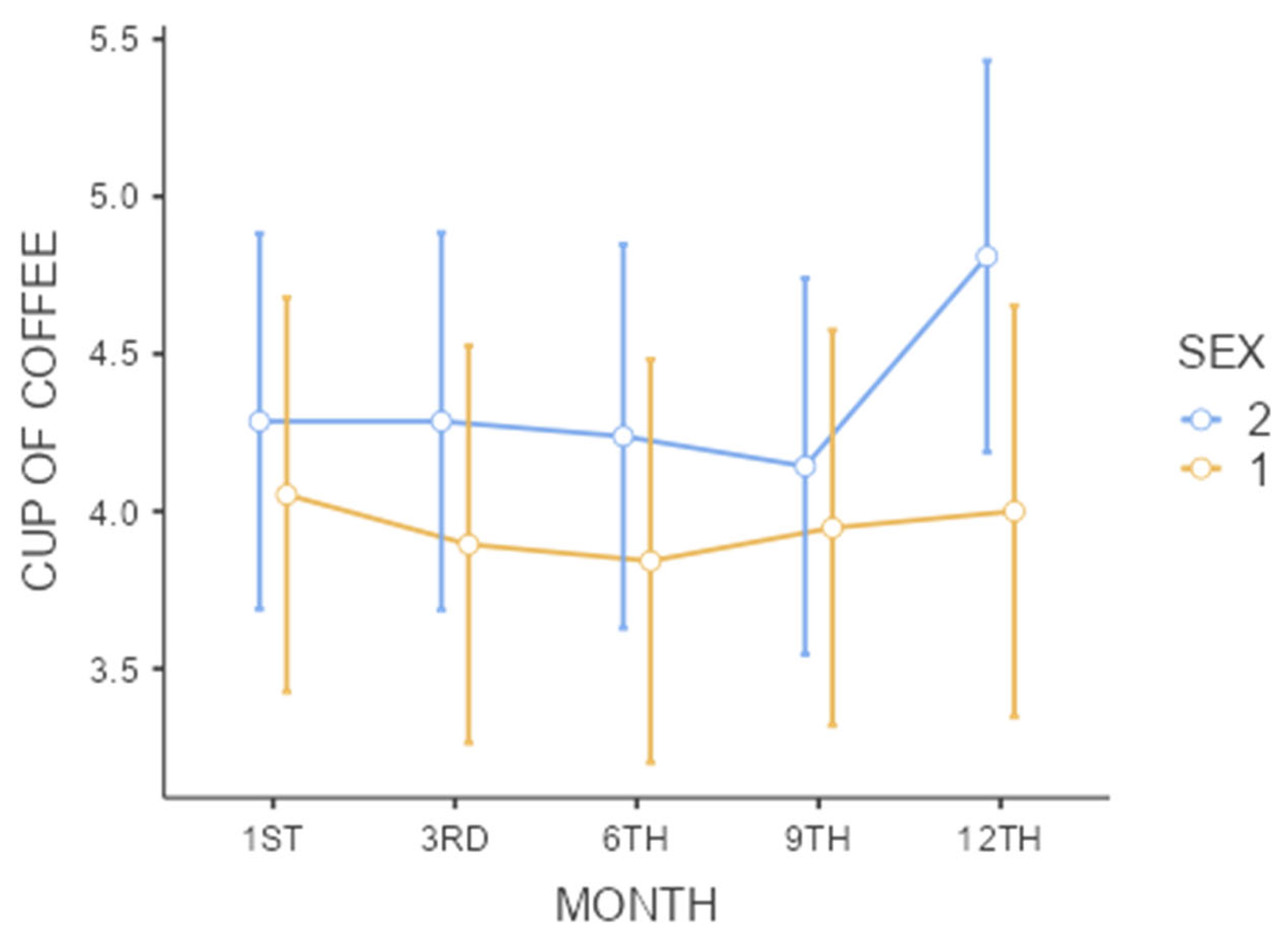 Biomedicines 13 01875 g002