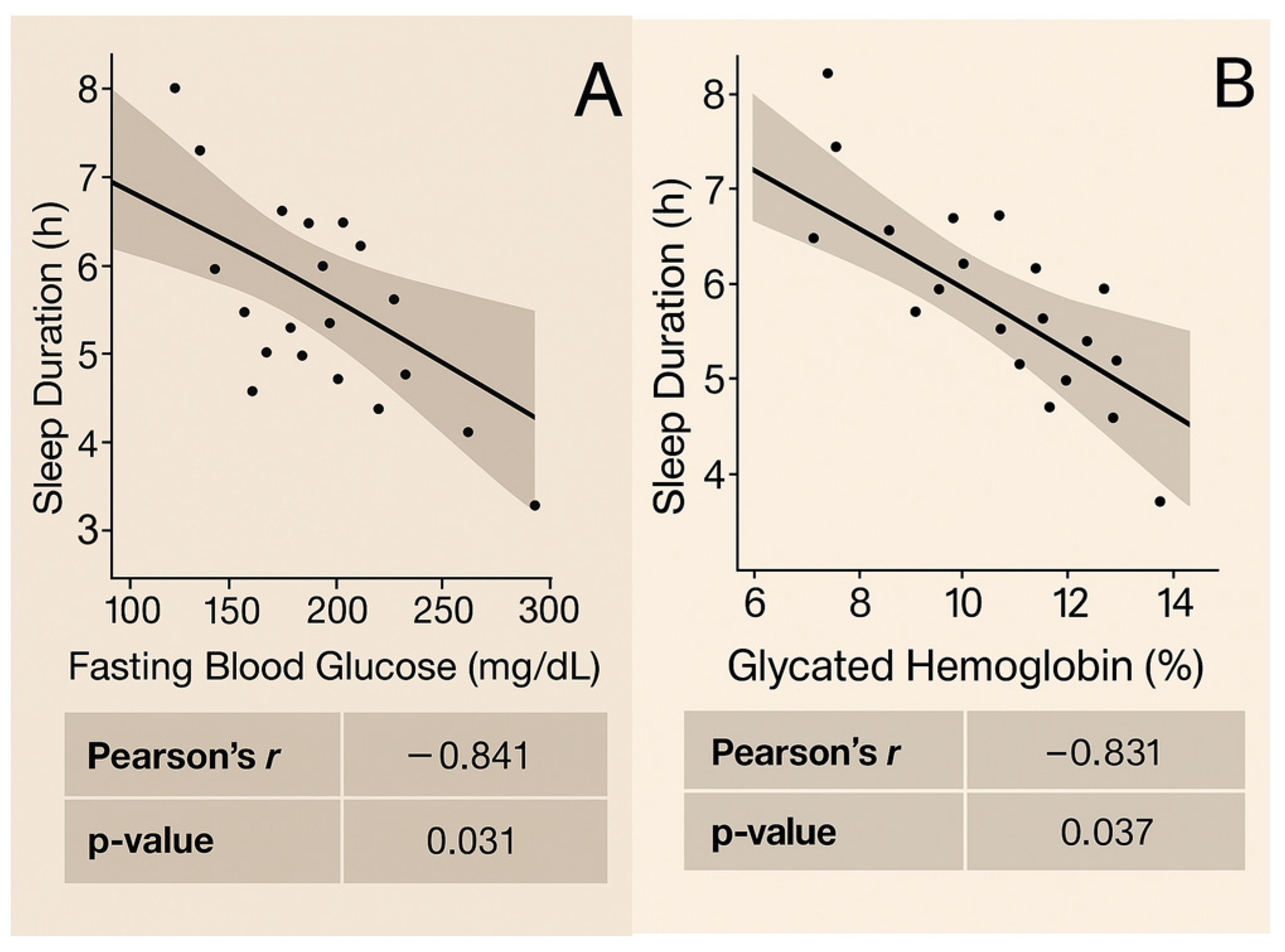 Biomedicines 13 01875 g003a