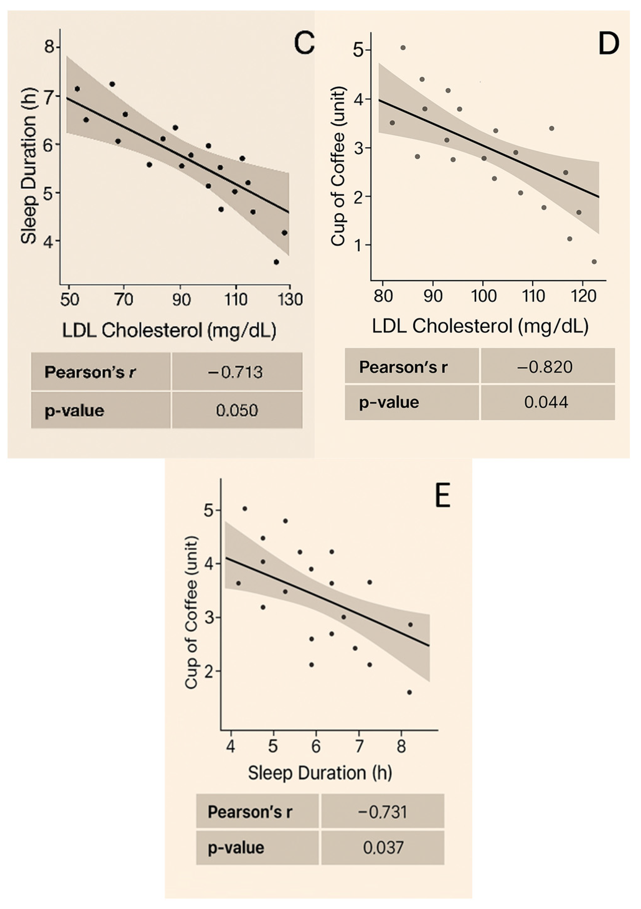 Biomedicines 13 01875 g003b