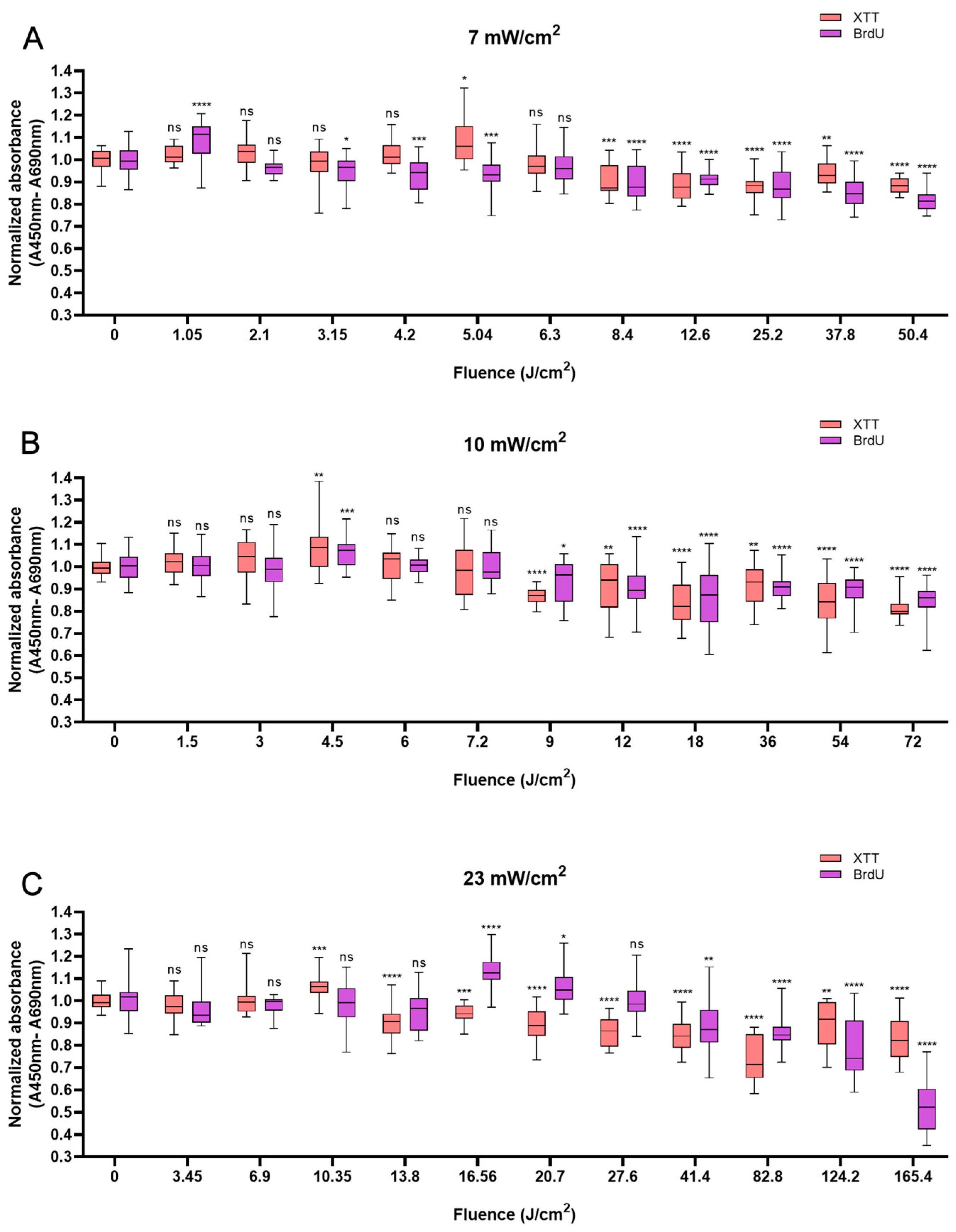 Biomedicines 13 01876 g002