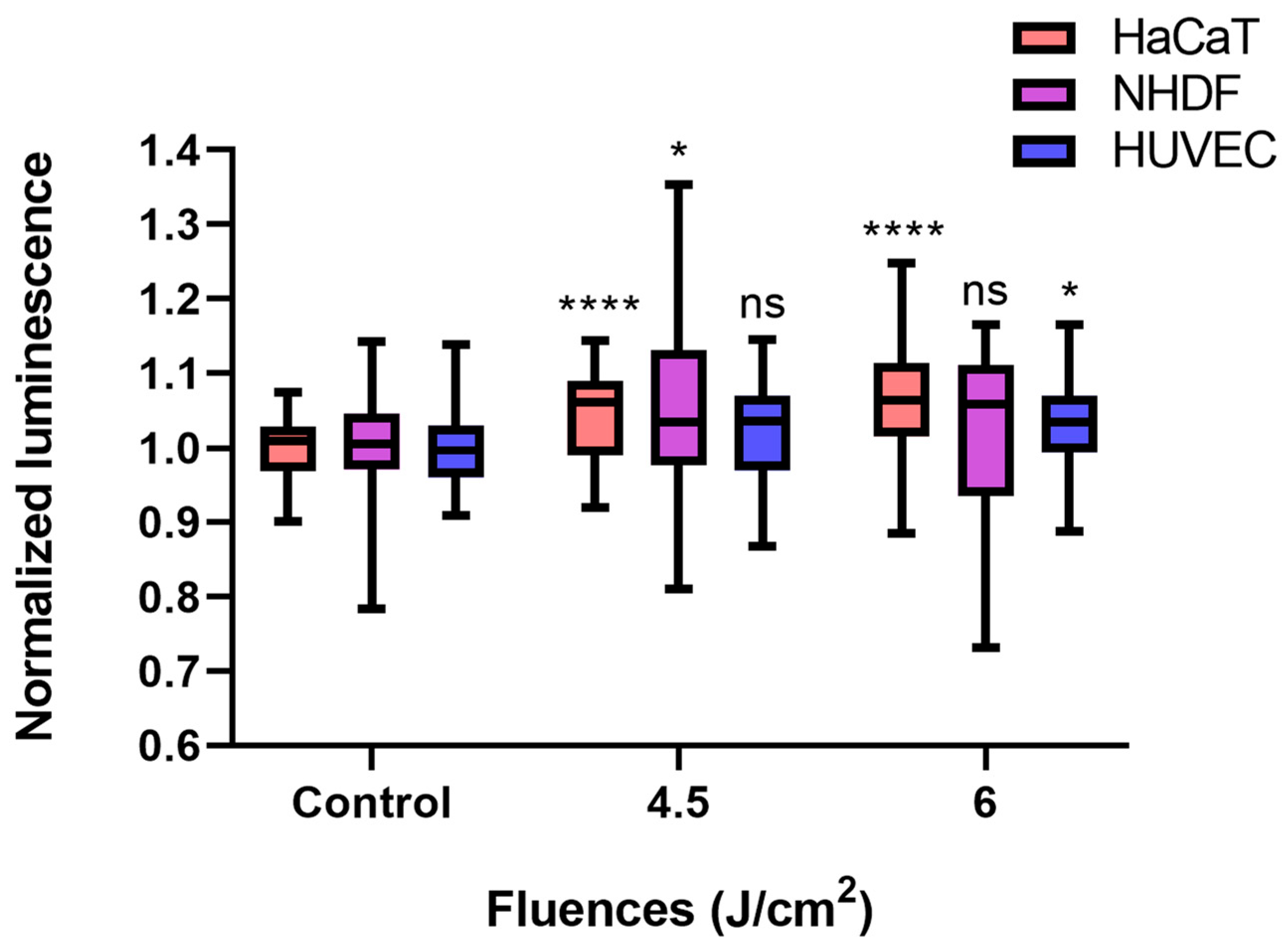 Biomedicines 13 01876 g004
