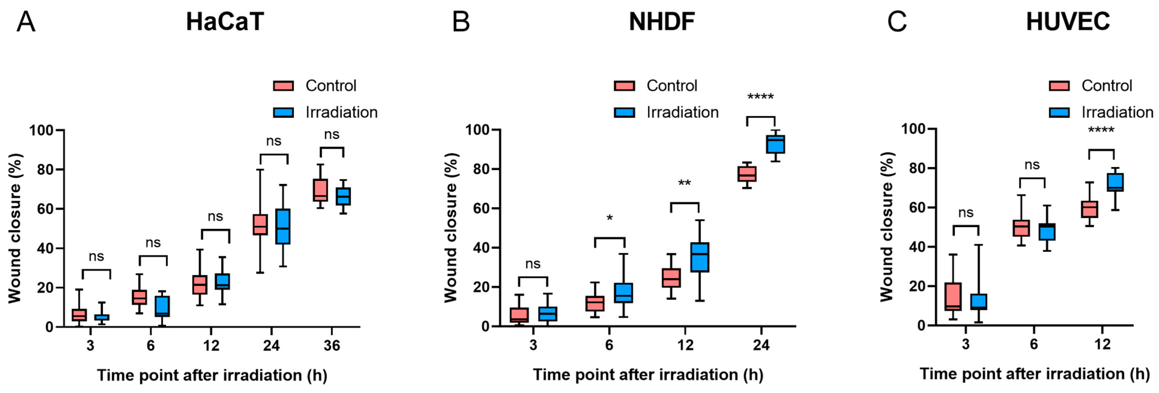 Biomedicines 13 01876 g005