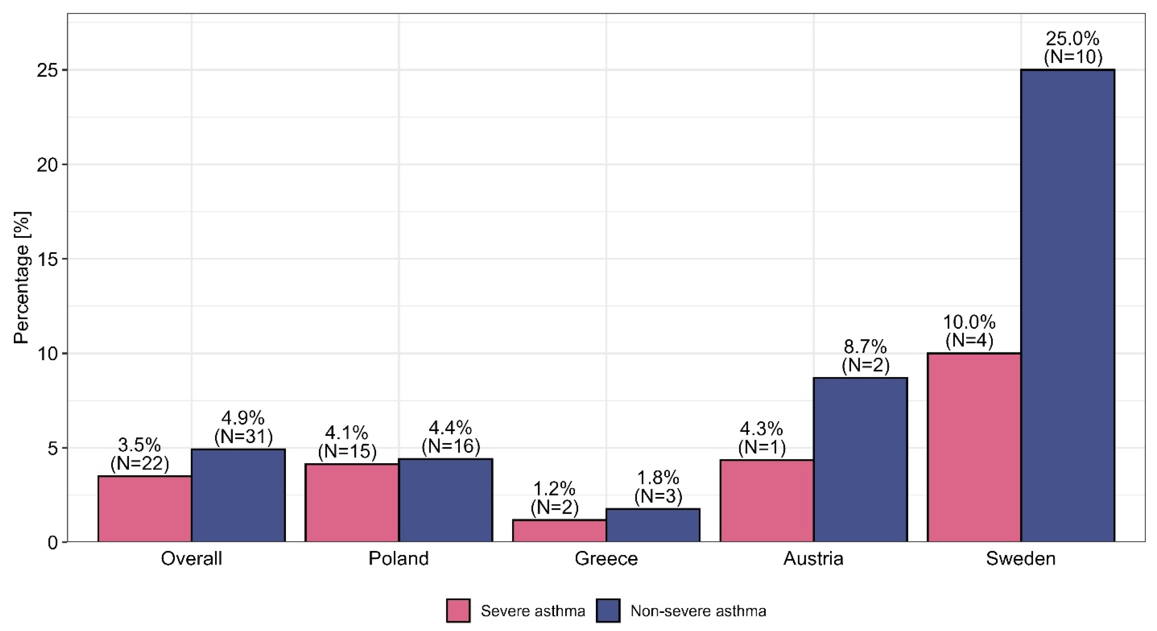 Biomedicines 13 01877 g002
