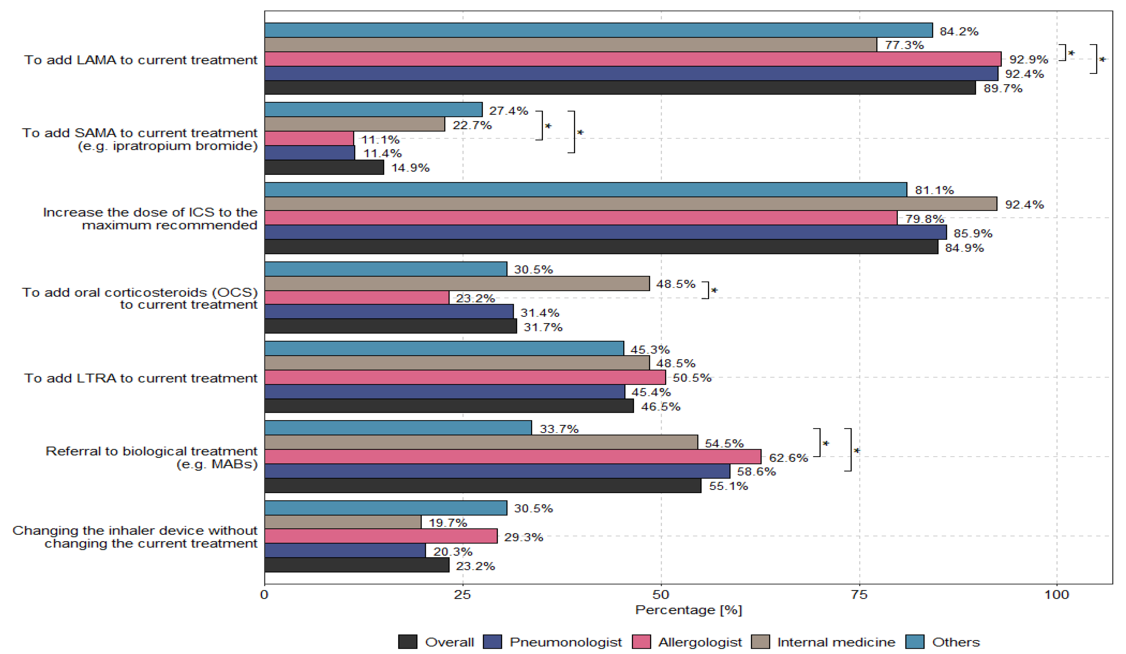 Biomedicines 13 01877 g003