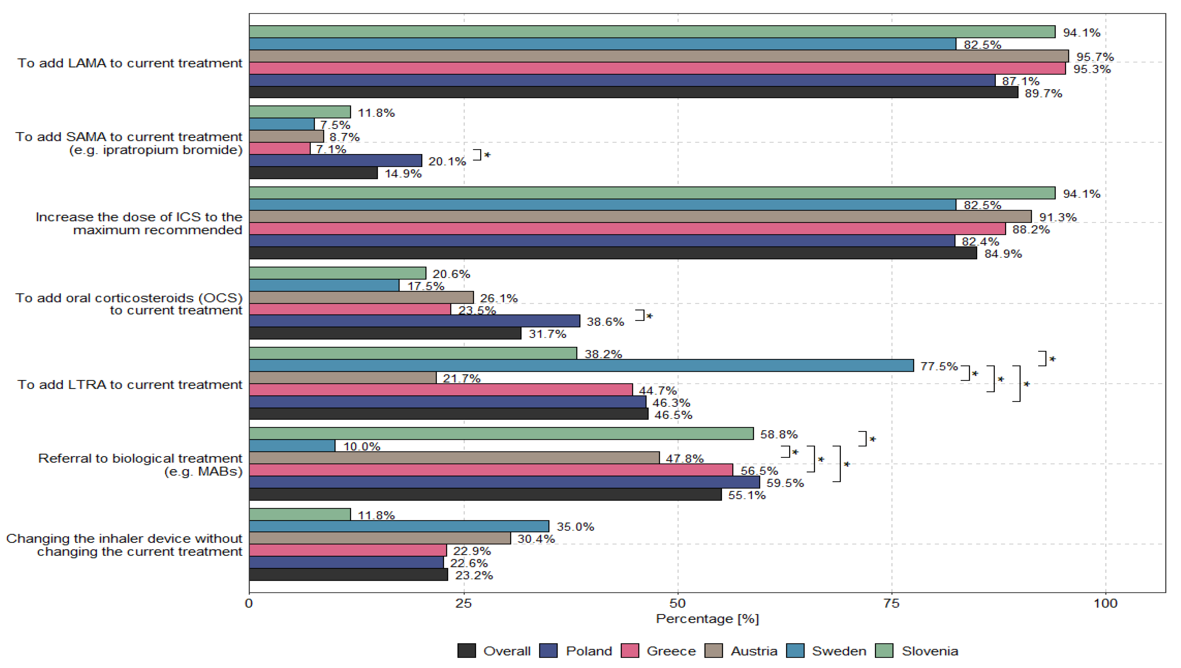 Biomedicines 13 01877 g004