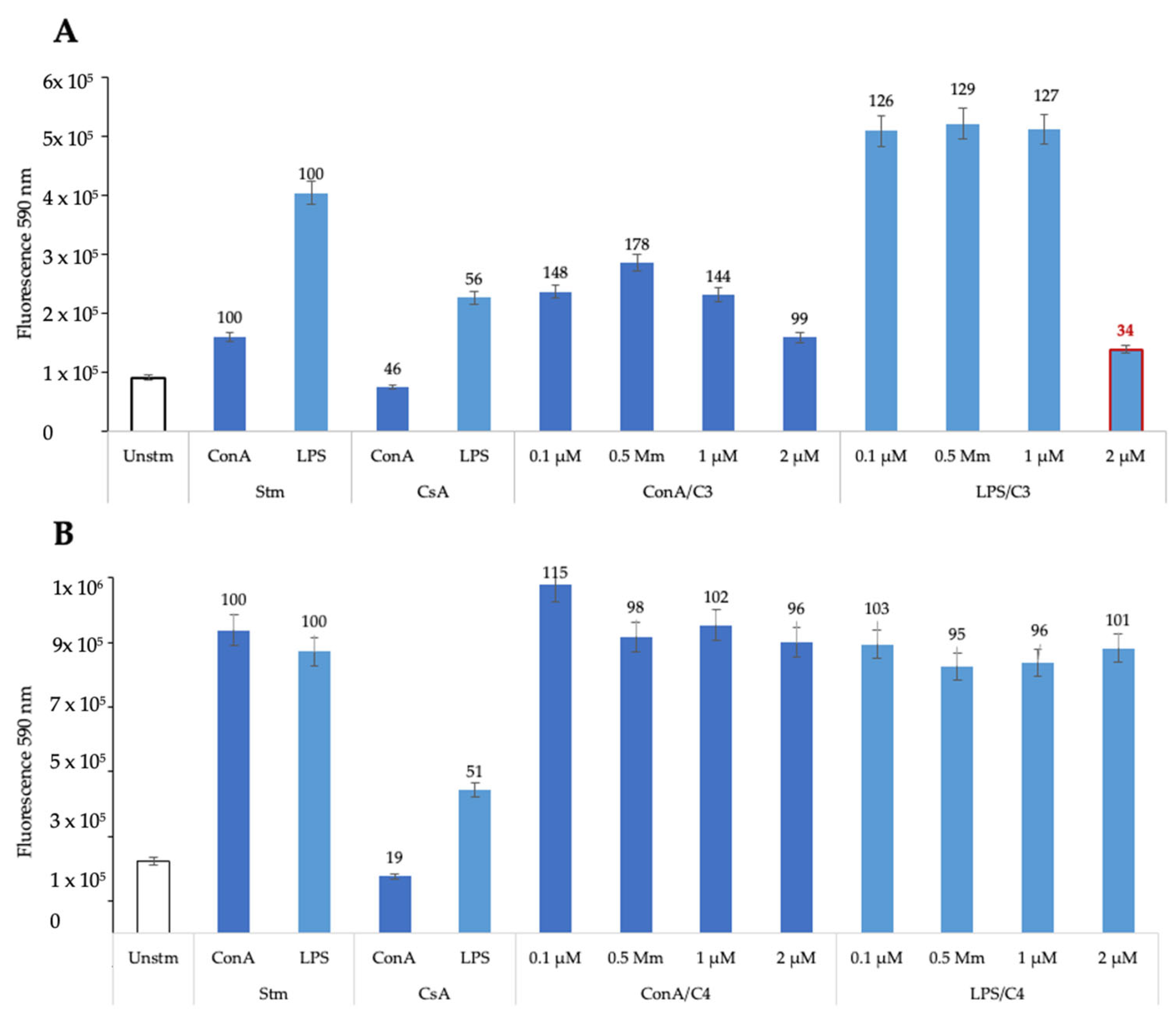Biomedicines 13 01879 g001