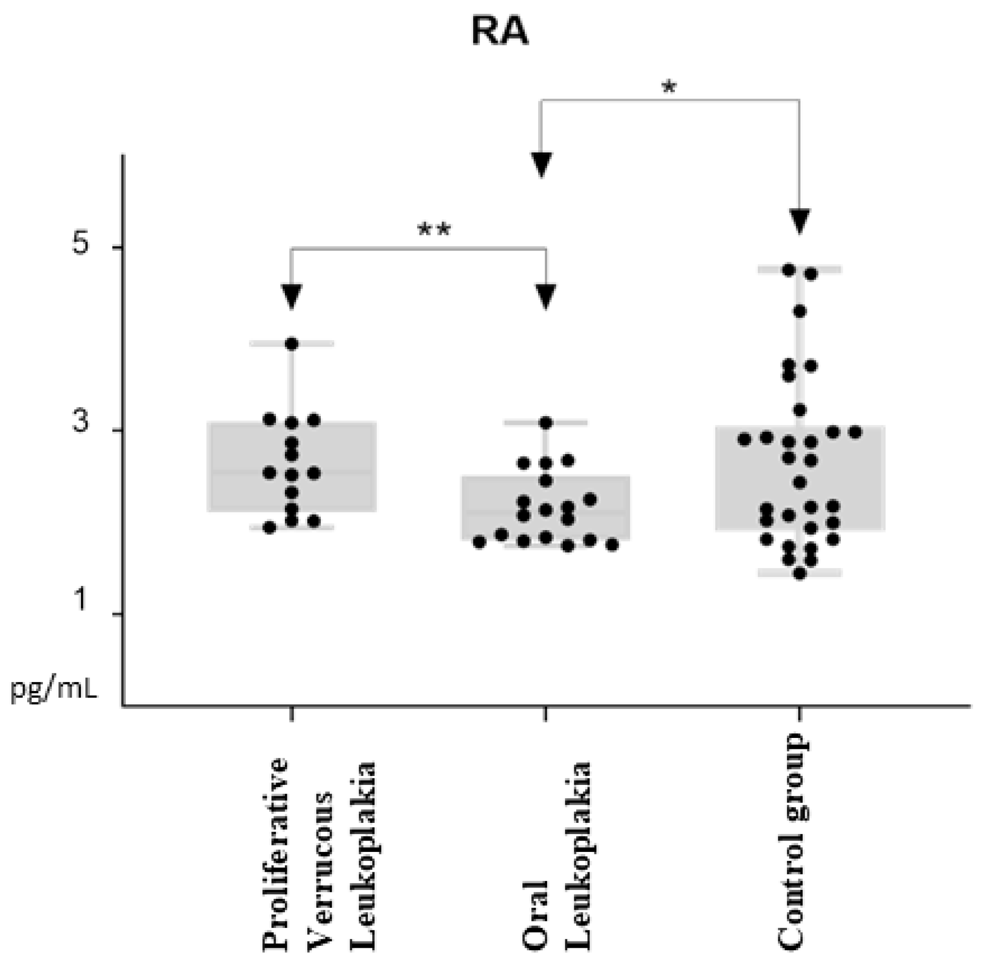Biomedicines 13 01881 g002 Biomedicines 13 01881 g002