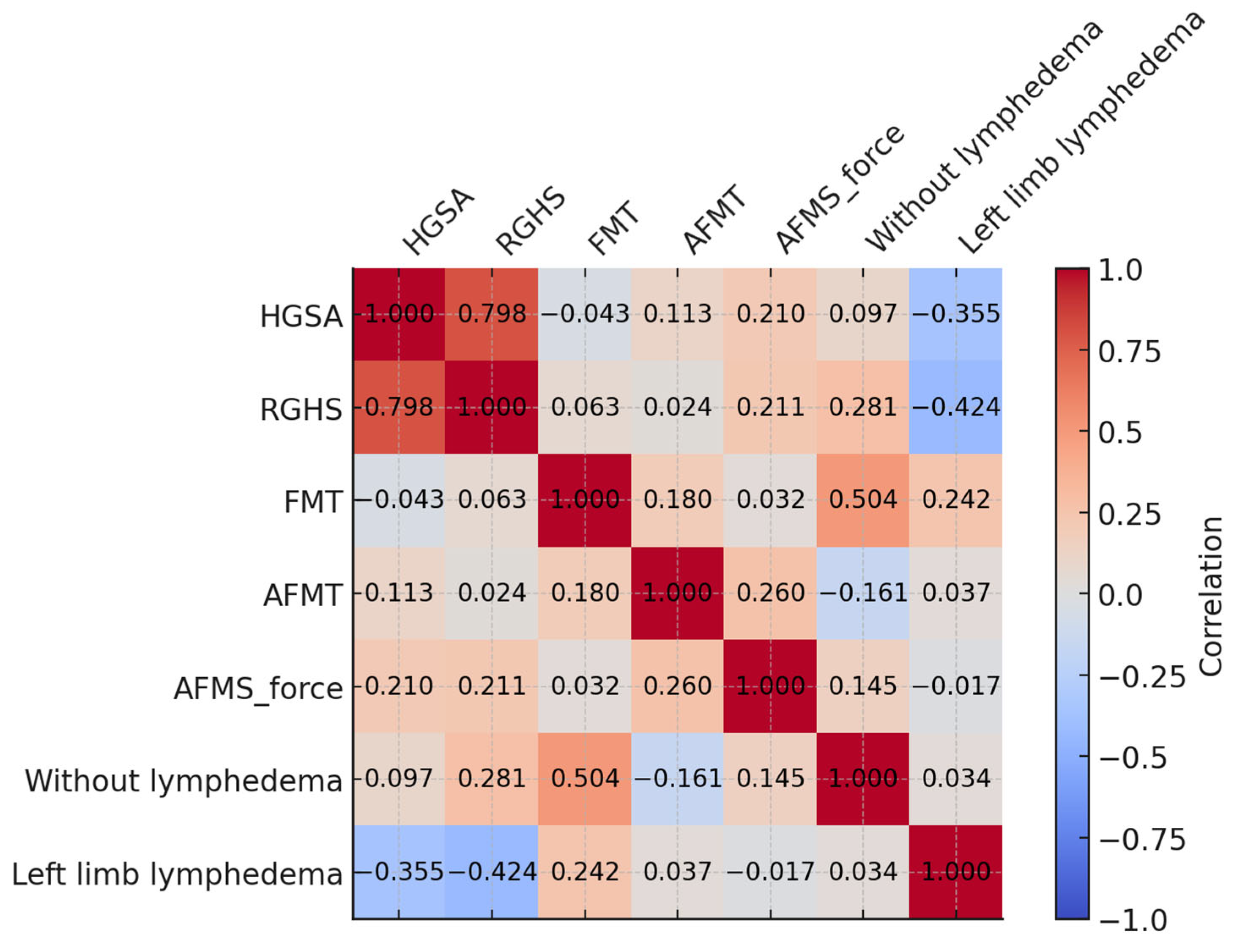Biomedicines 13 01884 g004