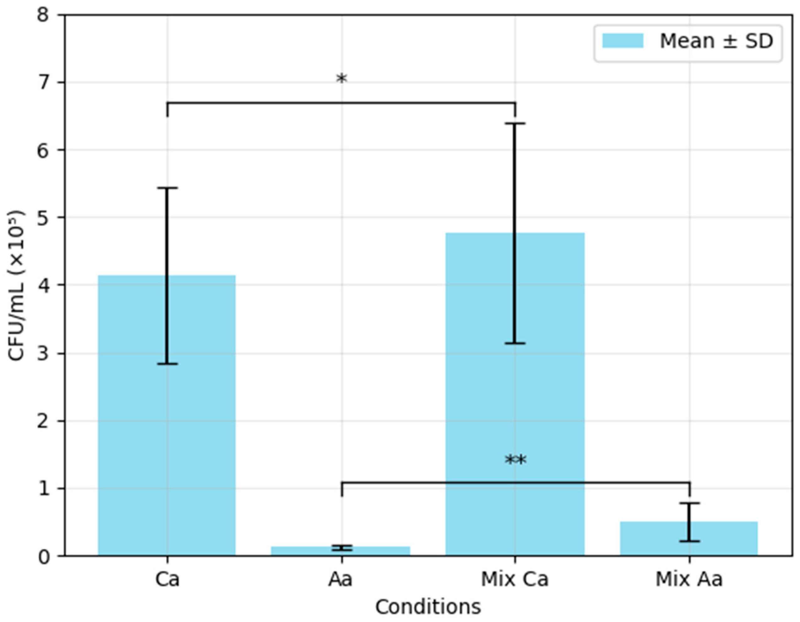 Biomedicines 13 01890 g001 Biomedicines 13 01890 g001