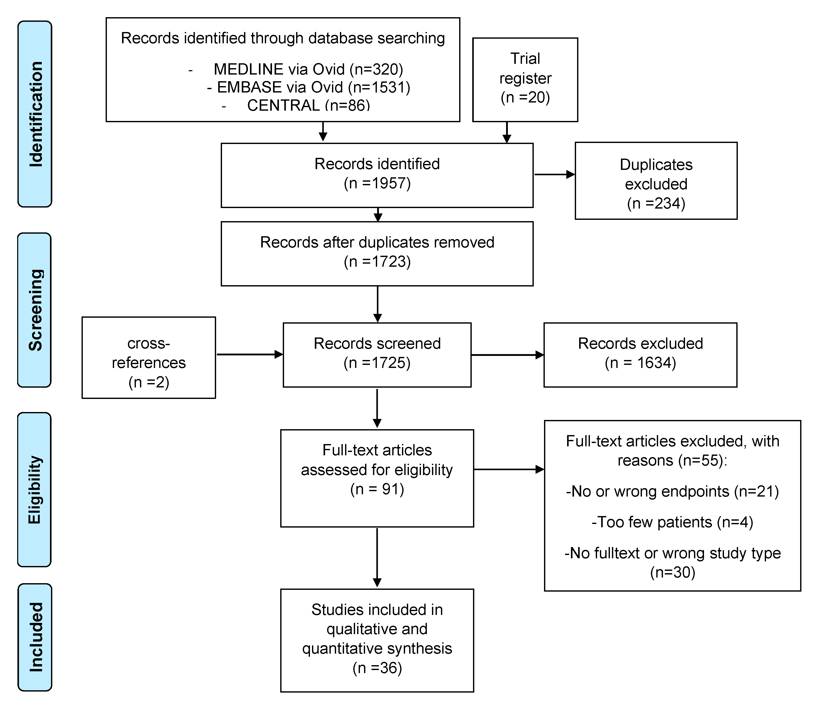 Biomedicines 13 01896 g001 Biomedicines 13 01896 g001