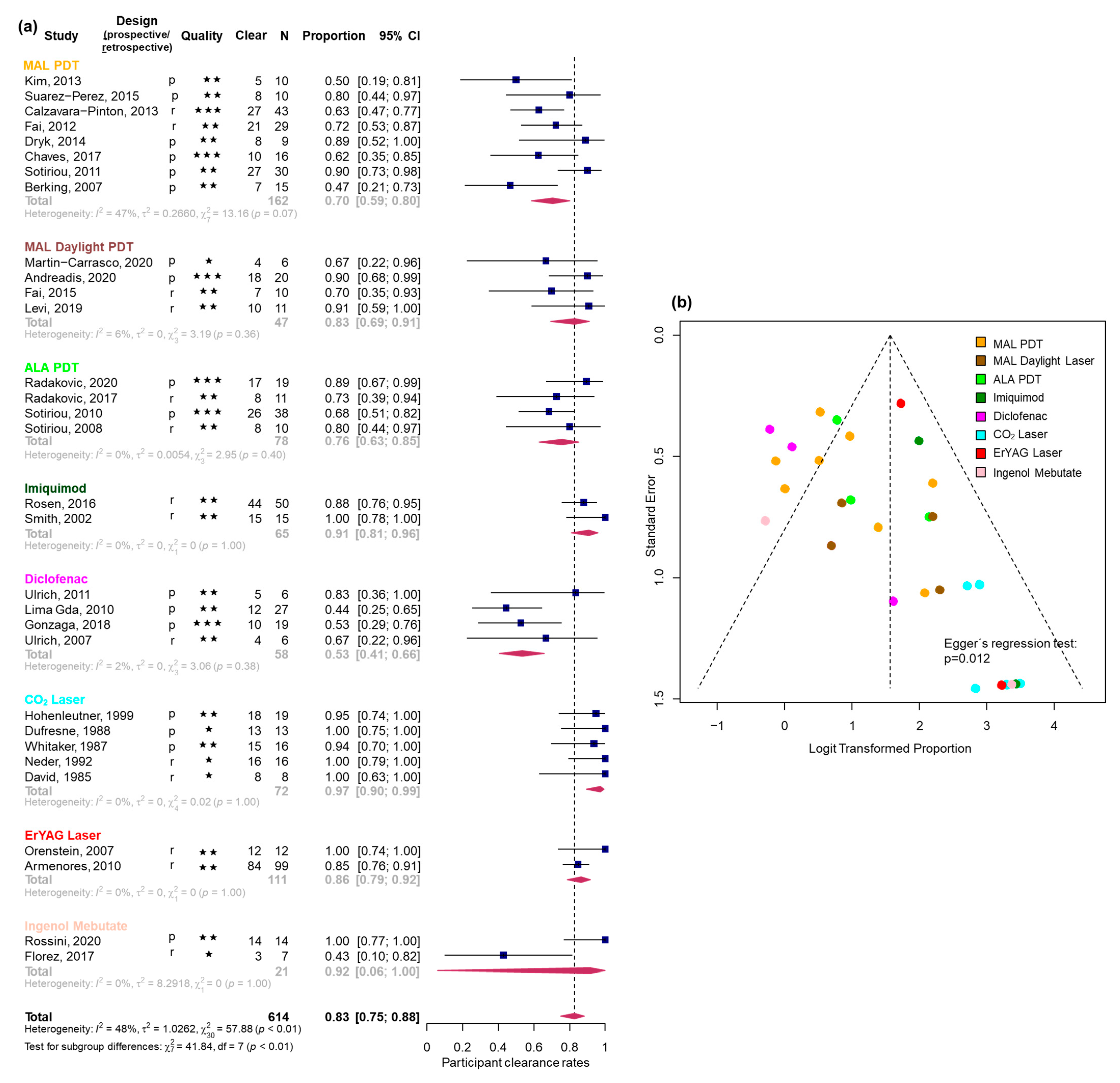 Biomedicines 13 01896 g002 Biomedicines 13 01896 g002