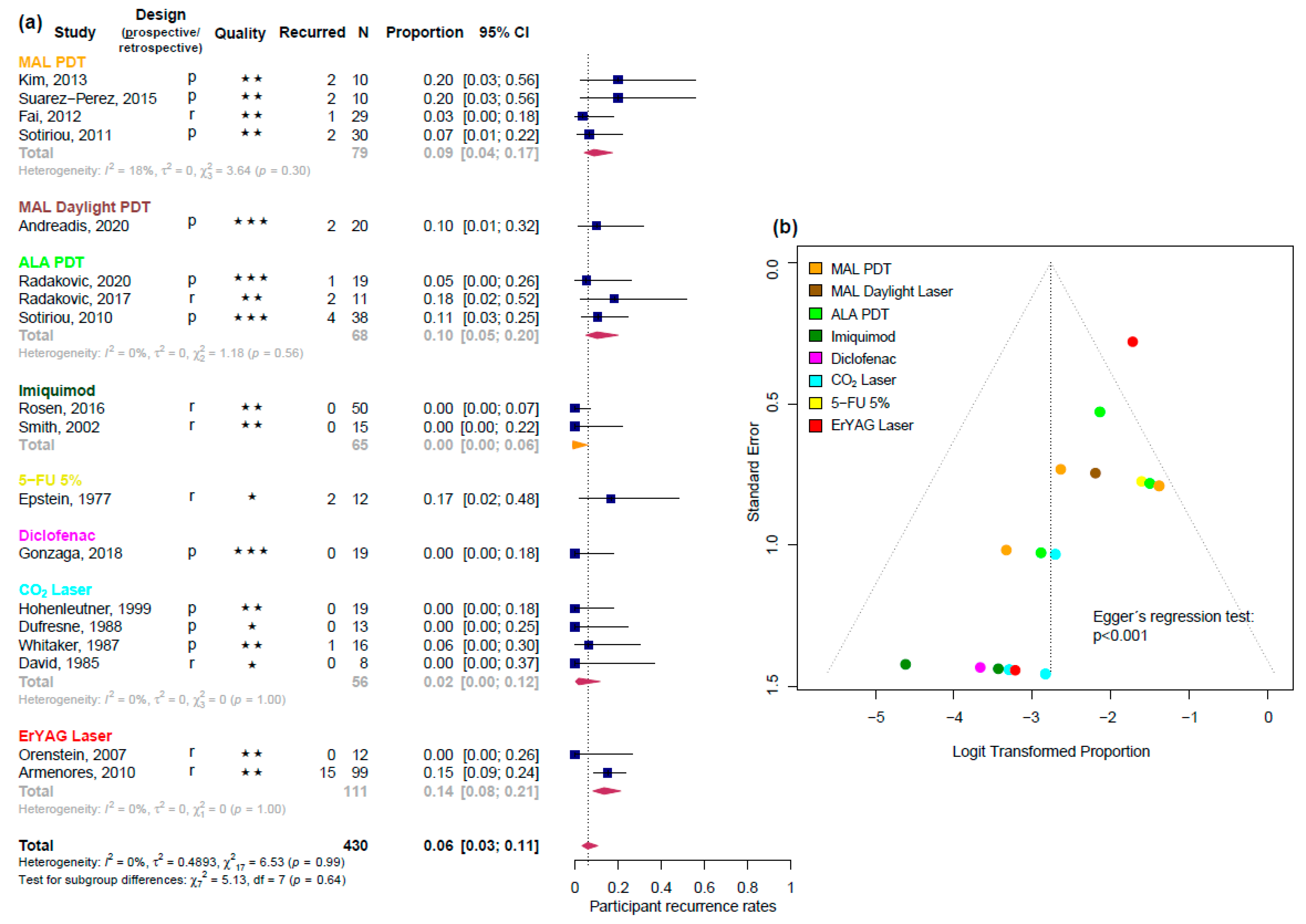Biomedicines 13 01896 g003 Biomedicines 13 01896 g003