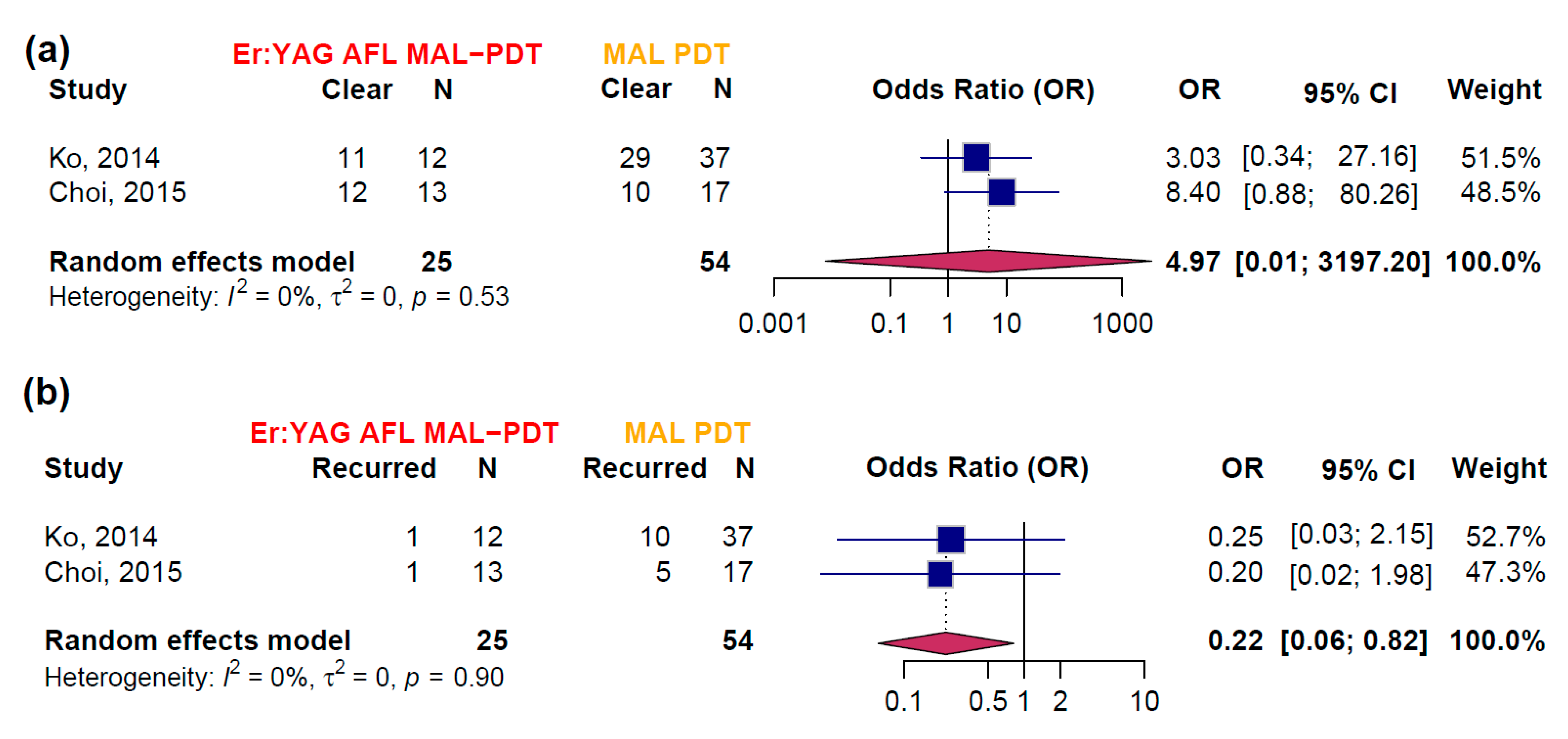 Biomedicines 13 01896 g004 Biomedicines 13 01896 g004