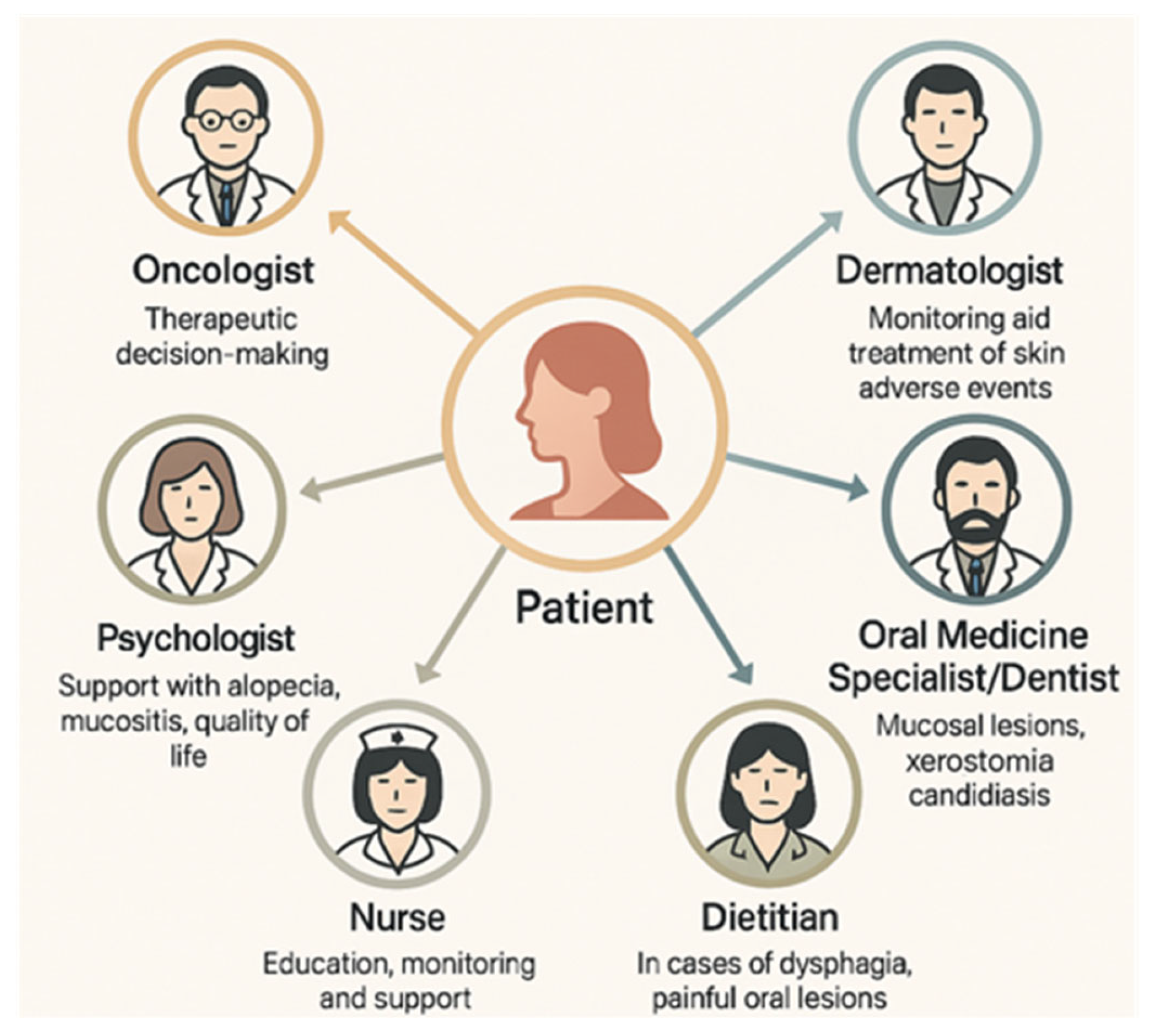 Biomedicines 13 01901 g009 Biomedicines 13 01901 g009